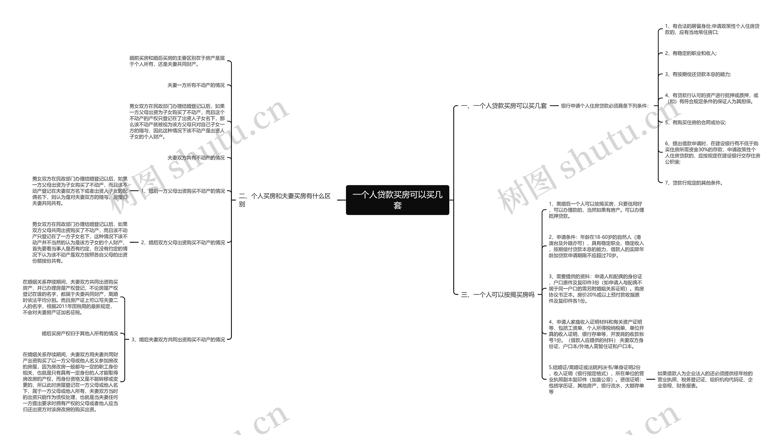 一个人贷款买房可以买几套思维导图