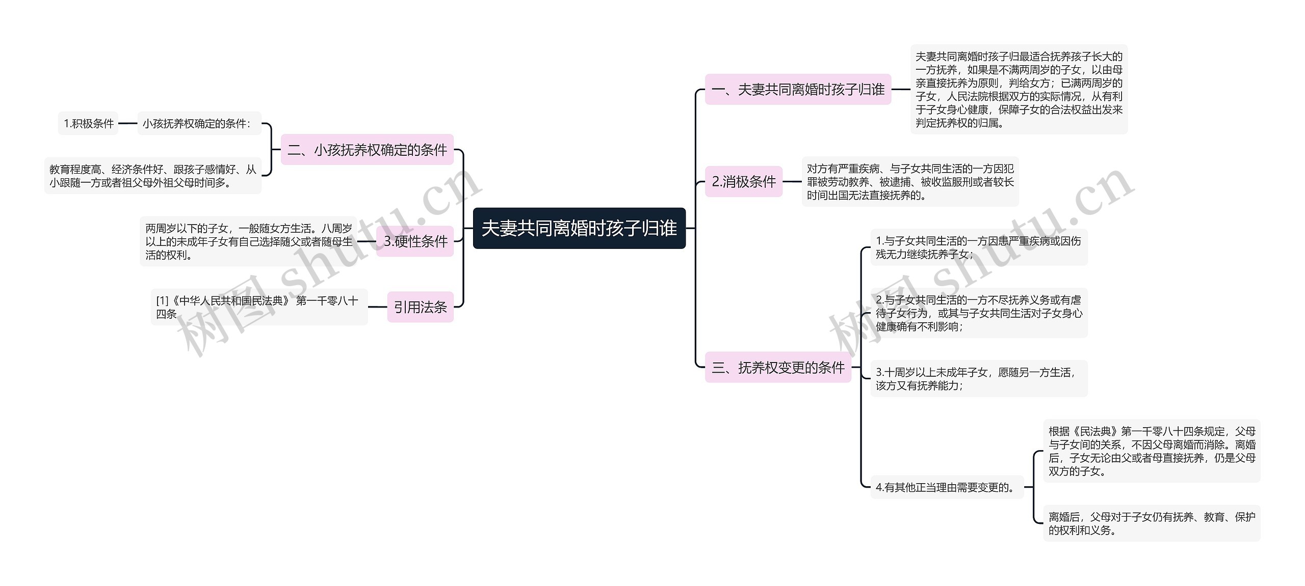 夫妻共同离婚时孩子归谁思维导图