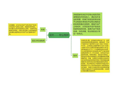 国外——物业税种