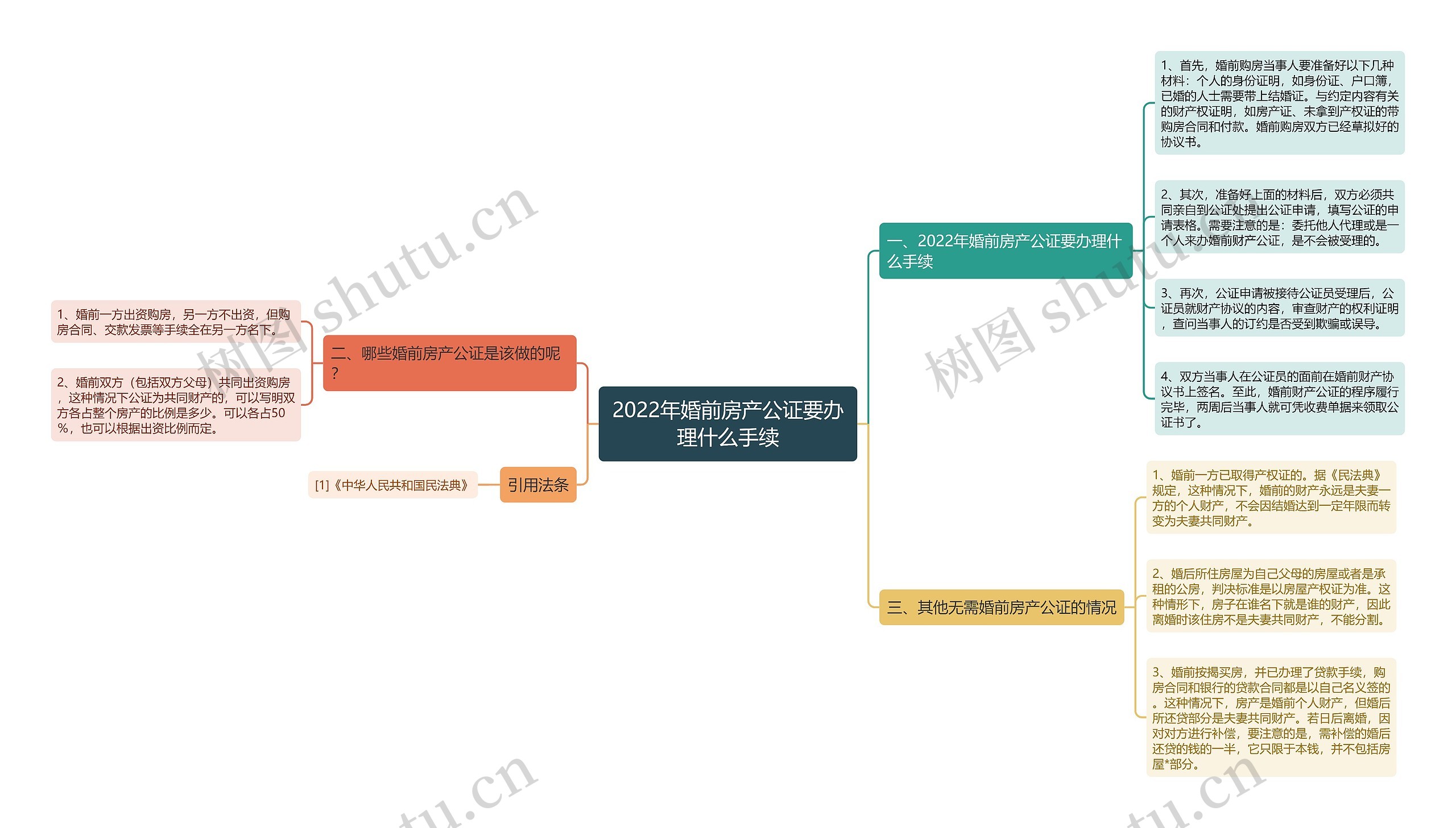 2022年婚前房产公证要办理什么手续