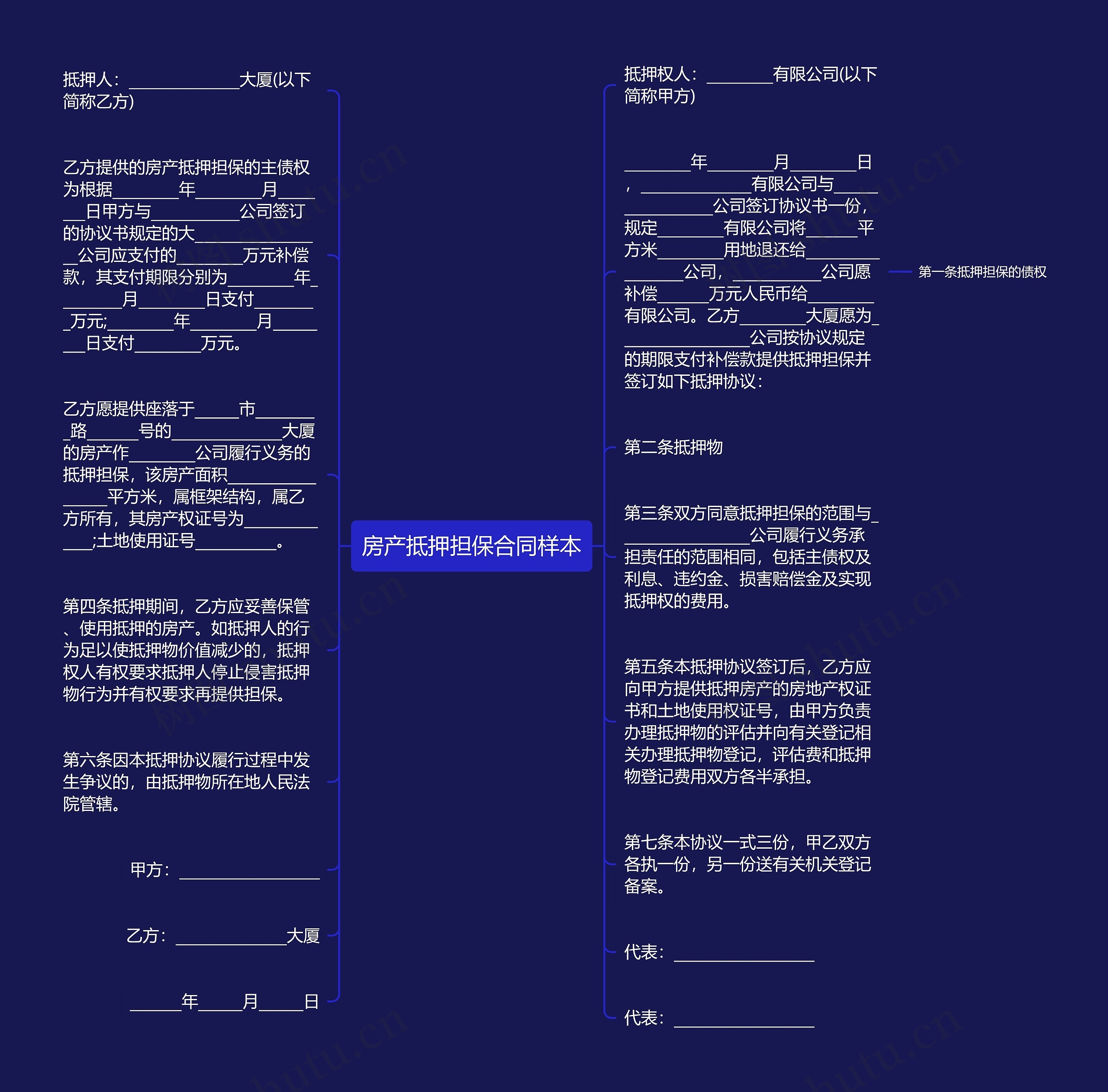 房产抵押担保合同样本思维导图