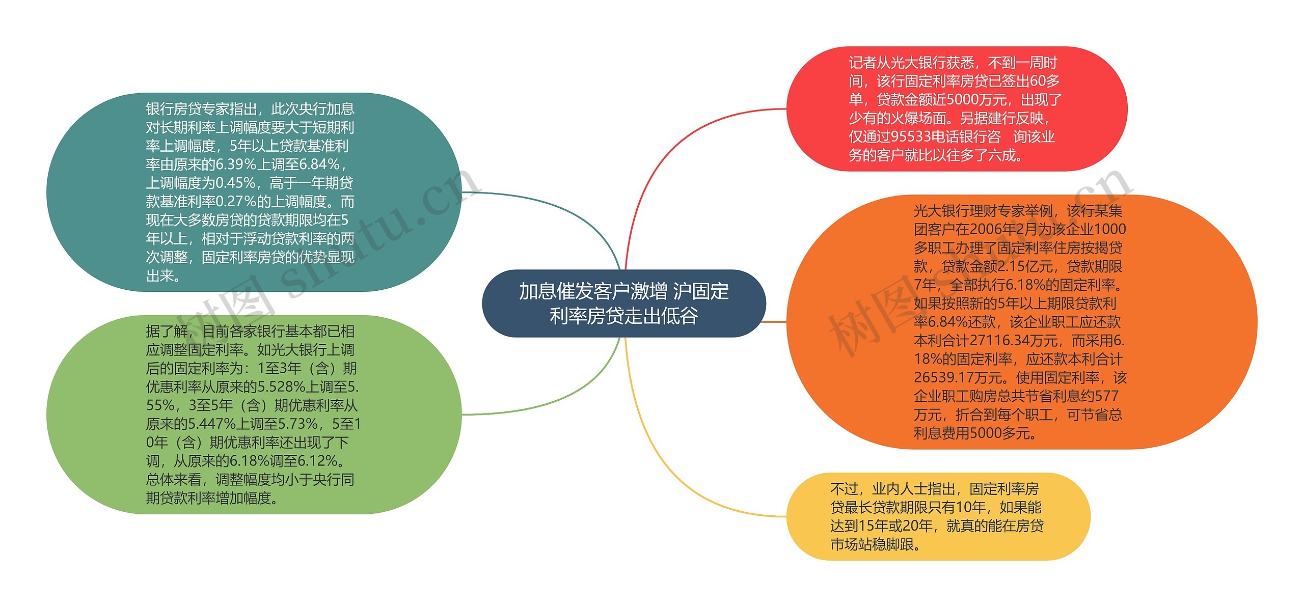 加息催发客户激增 沪固定利率房贷走出低谷