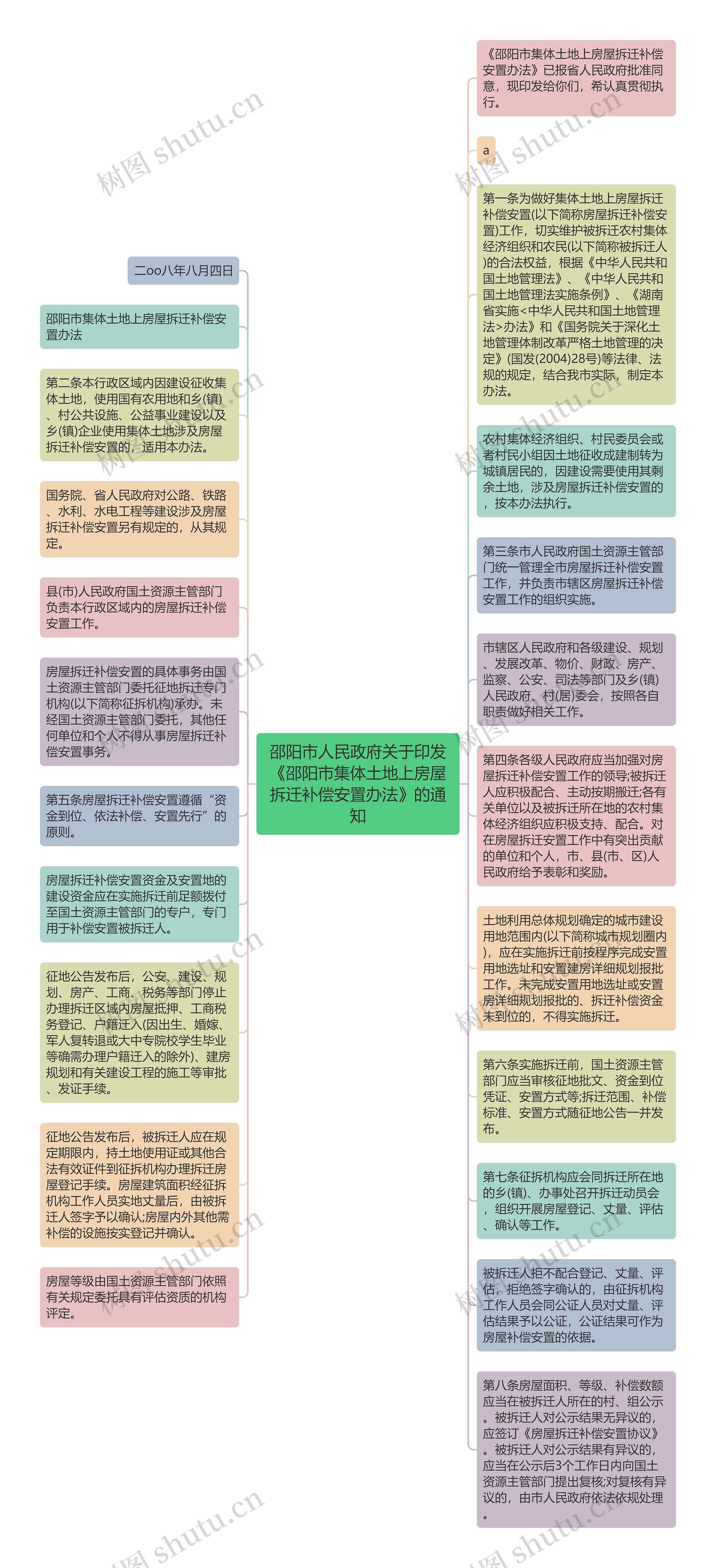 邵阳市人民政府关于印发《邵阳市集体土地上房屋拆迁补偿安置办法》的通知