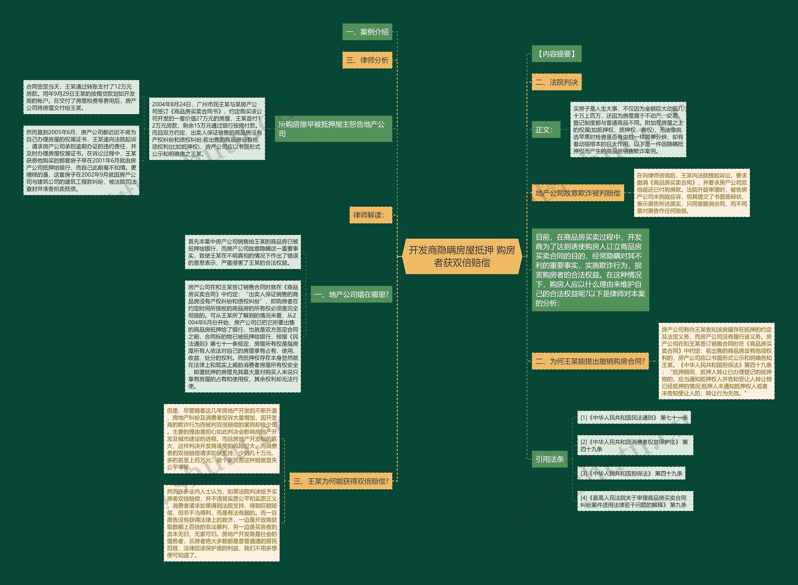 开发商隐瞒房屋抵押 购房者获双倍赔偿思维导图