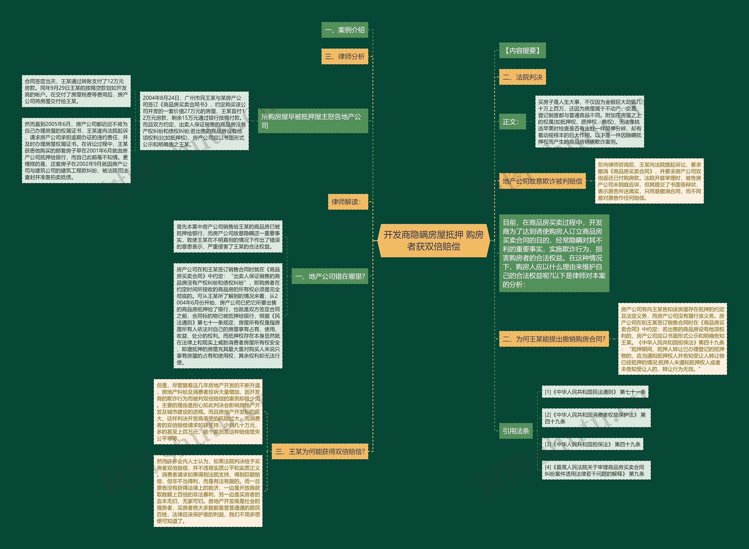 开发商隐瞒房屋抵押 购房者获双倍赔偿 开发商隐瞒房屋抵押 购房者获双倍赔偿