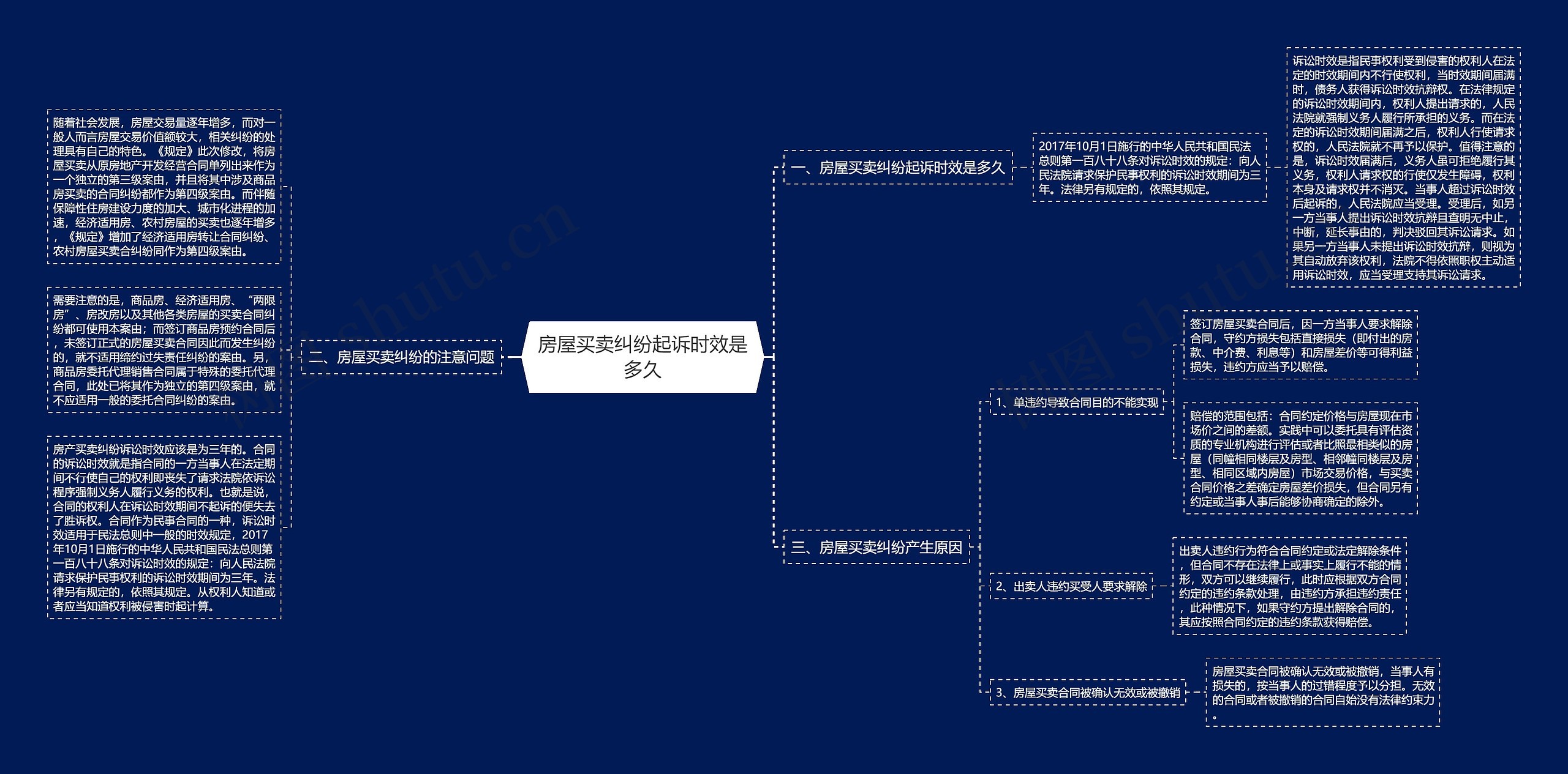 房屋买卖纠纷起诉时效是多久