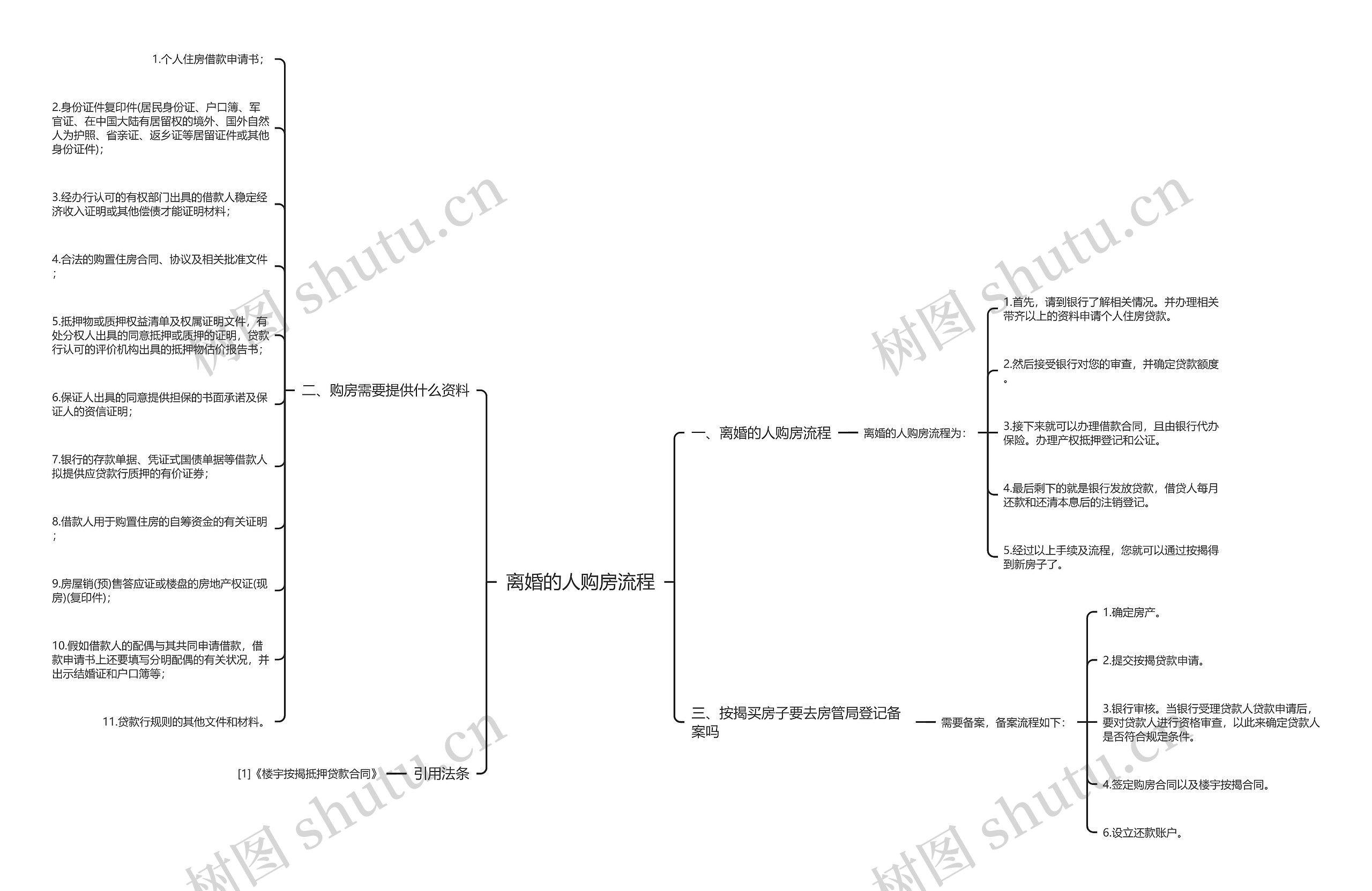 离婚的人购房流程思维导图