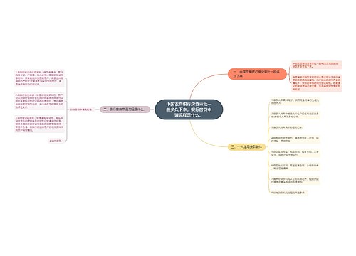 中国农商银行房贷审批一般多久下来,银行房贷申请流程是什么、 中国农商银行房贷审批一般多久下来,银行房贷申请流程是什么、