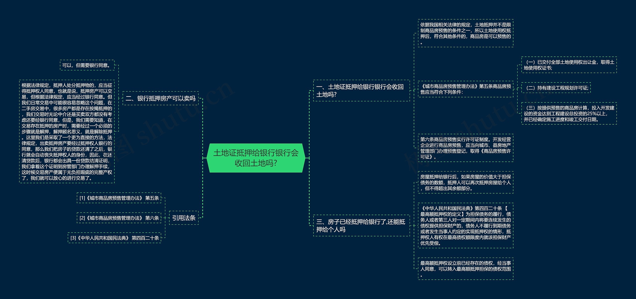 土地证抵押给银行银行会收回土地吗?