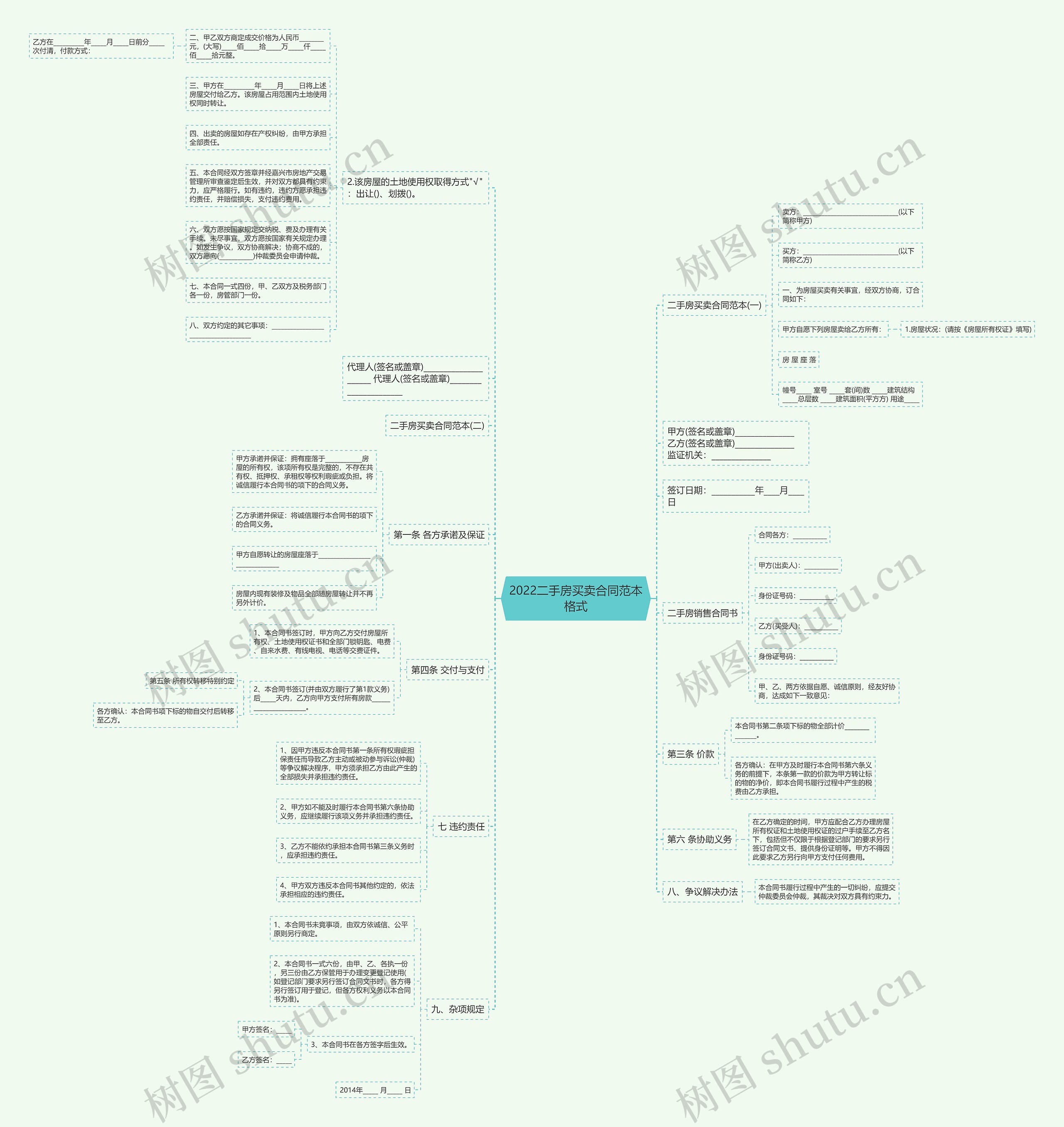 2022二手房买卖合同范本格式思维导图