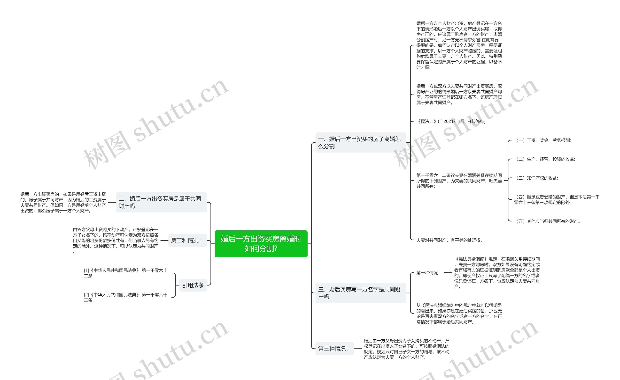 婚后一方出资买房离婚时如何分割? 婚后一方出资买房离婚时如何分割?