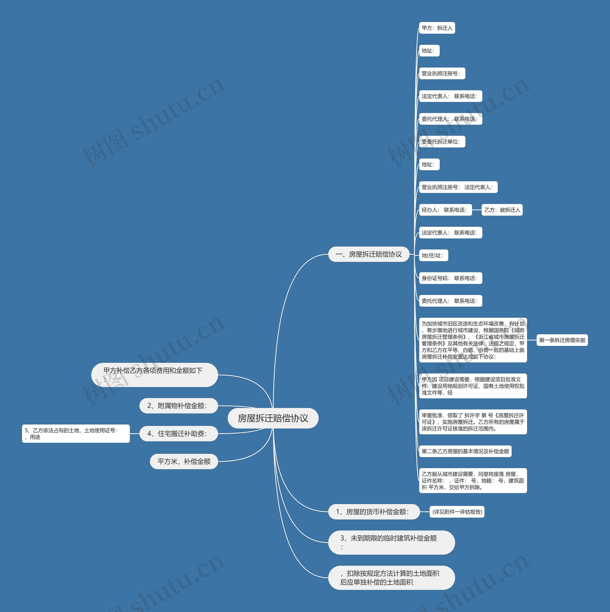 房屋拆迁赔偿协议思维导图