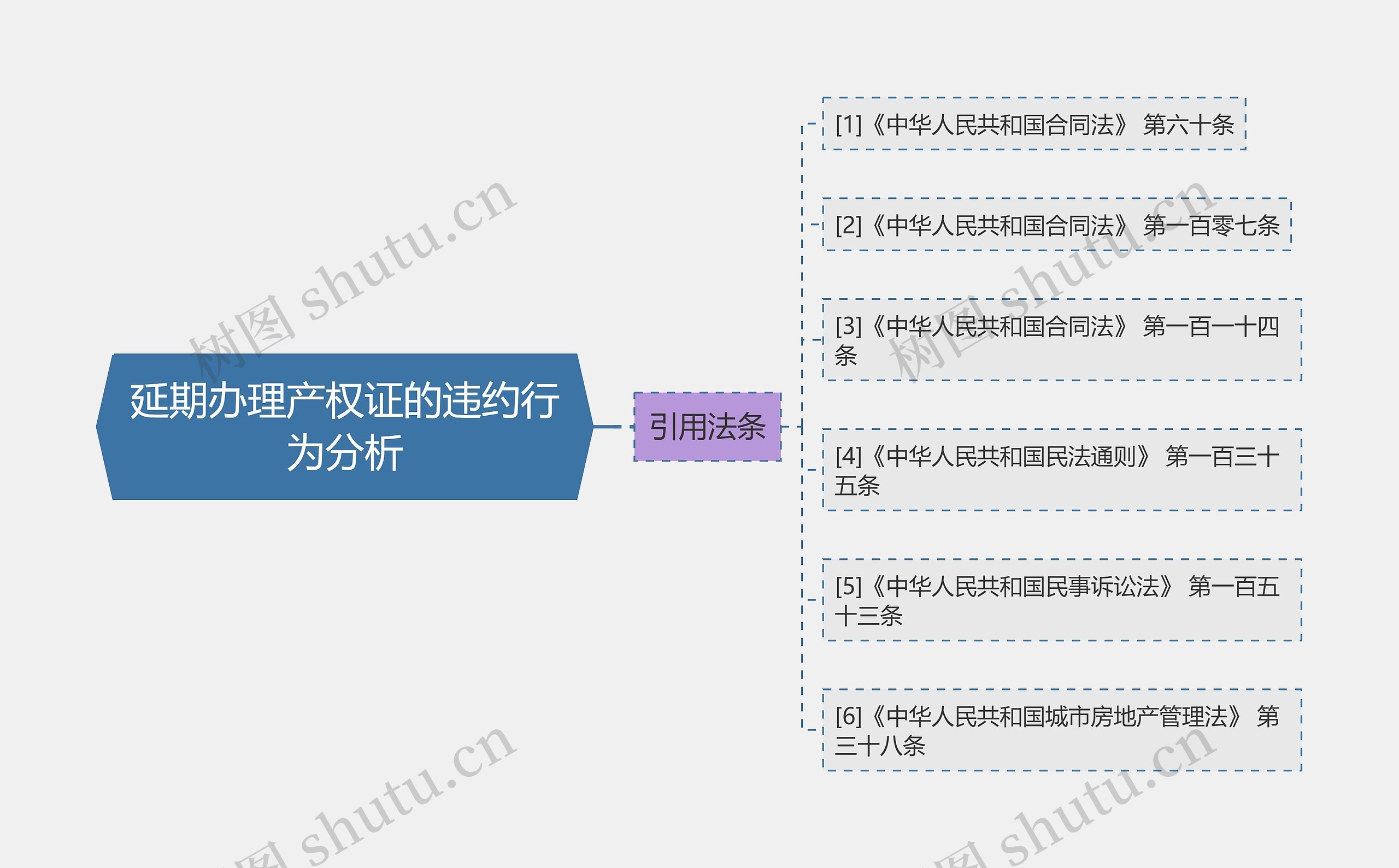 延期办理产权证的违约行为分析