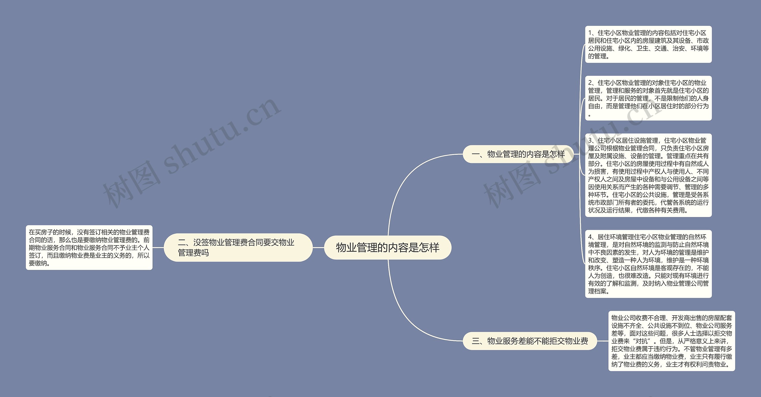 物业管理的内容是怎样