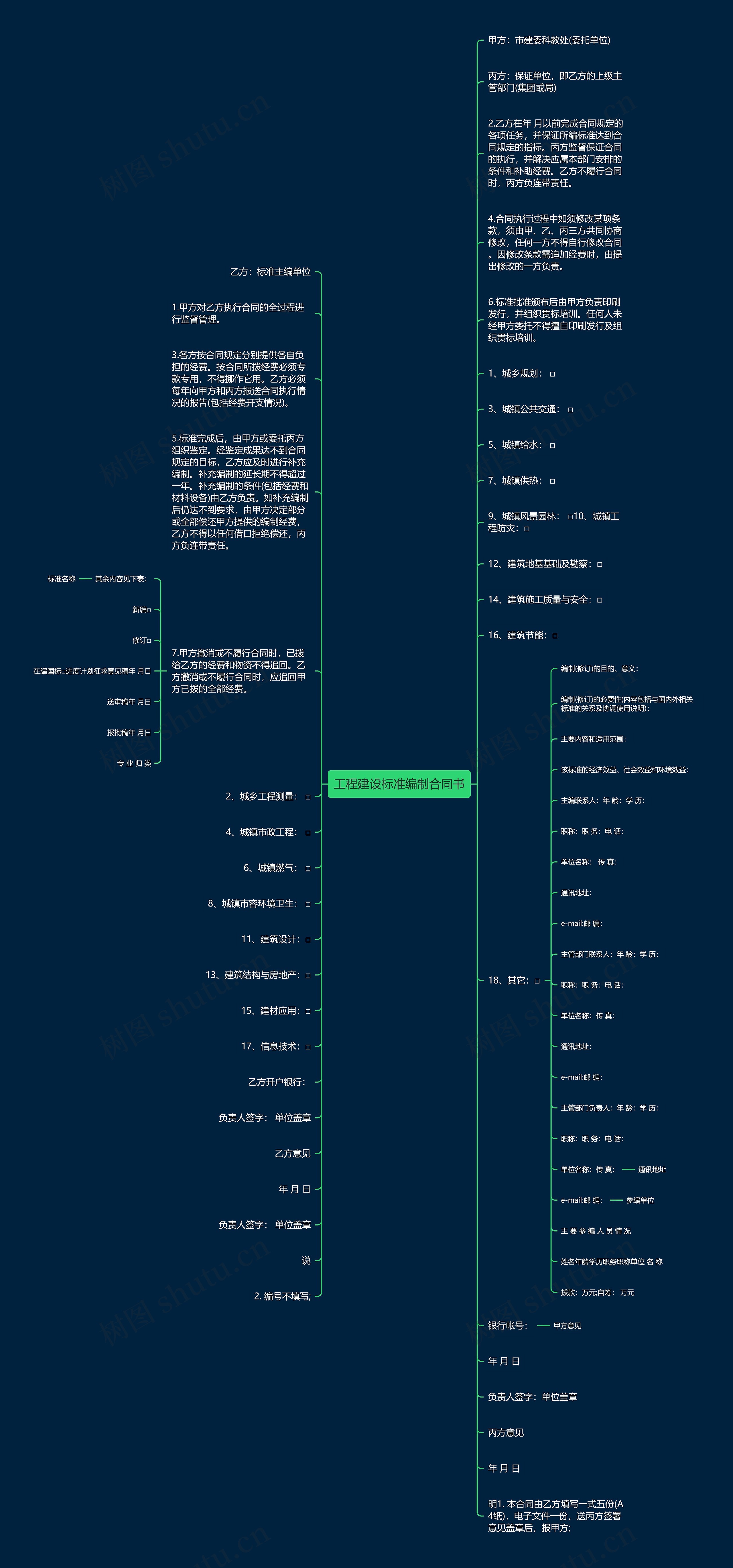 工程建设标准编制合同书思维导图