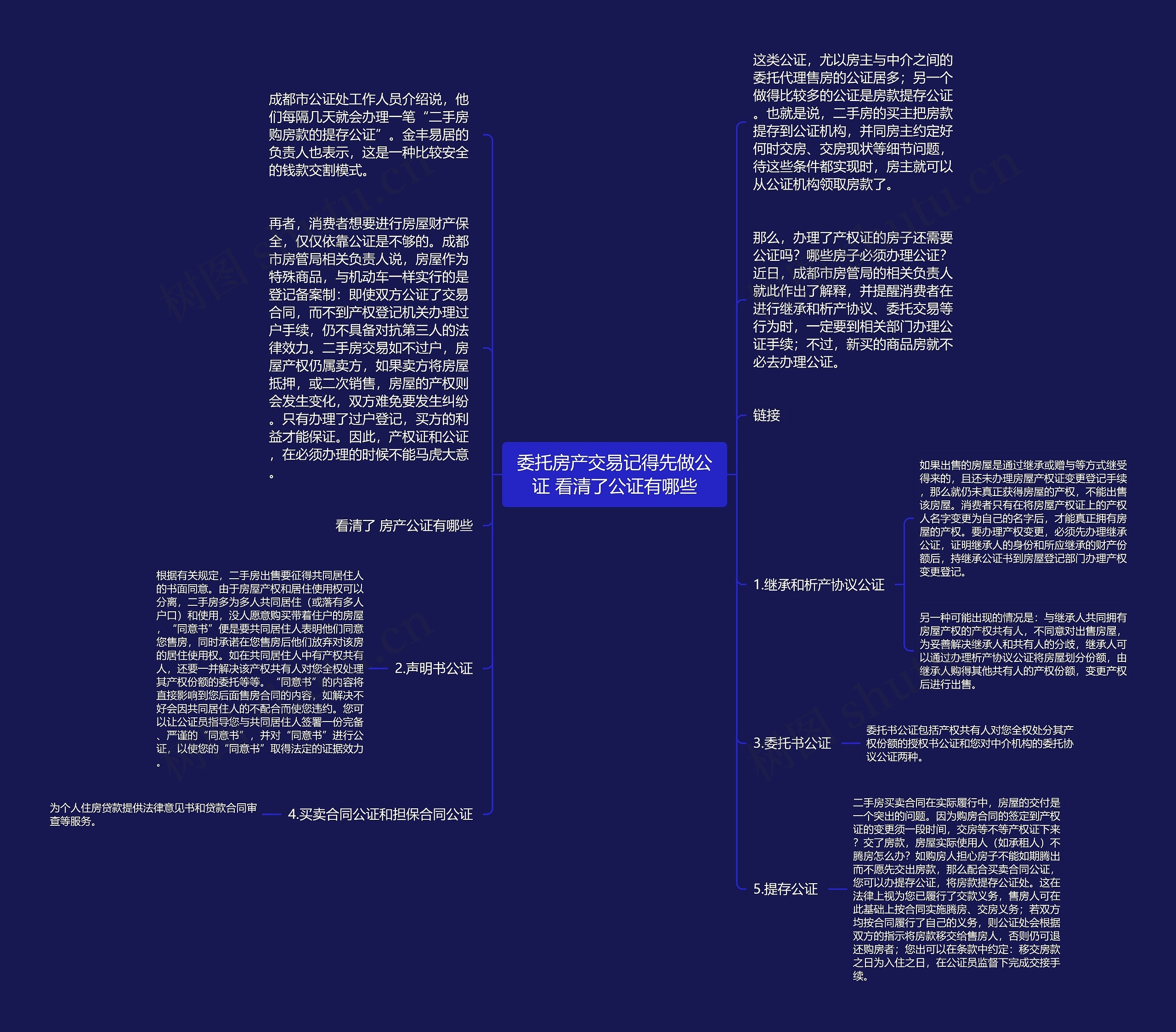 委托房产交易记得先做公证 看清了公证有哪些思维导图