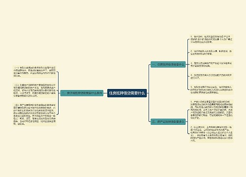 住房抵押借贷需要什么