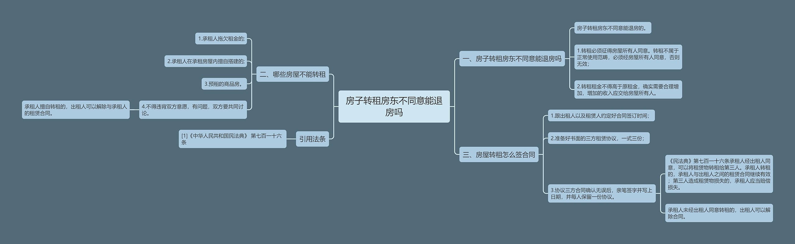 房子转租房东不同意能退房吗思维导图