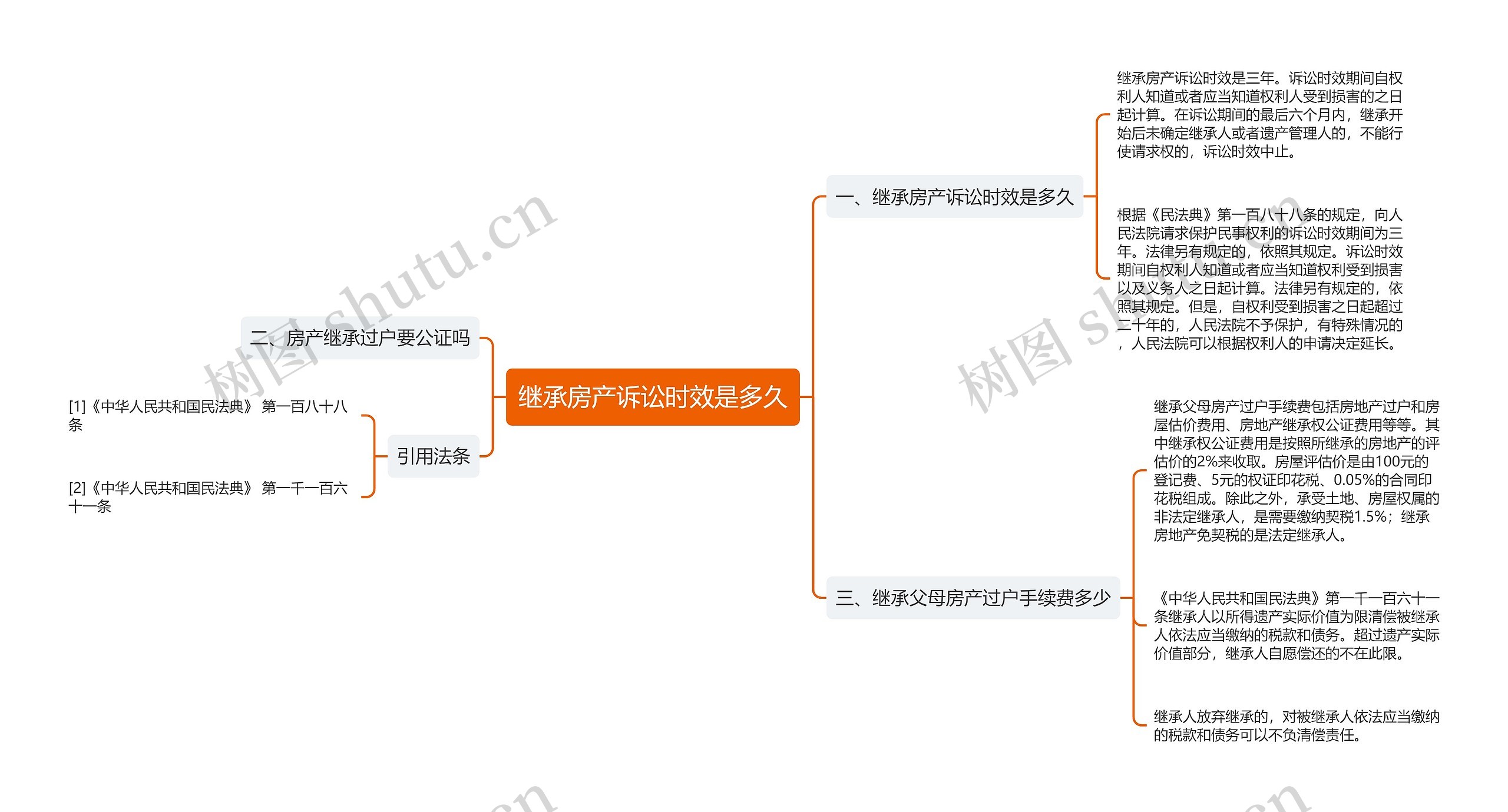 继承房产诉讼时效是多久