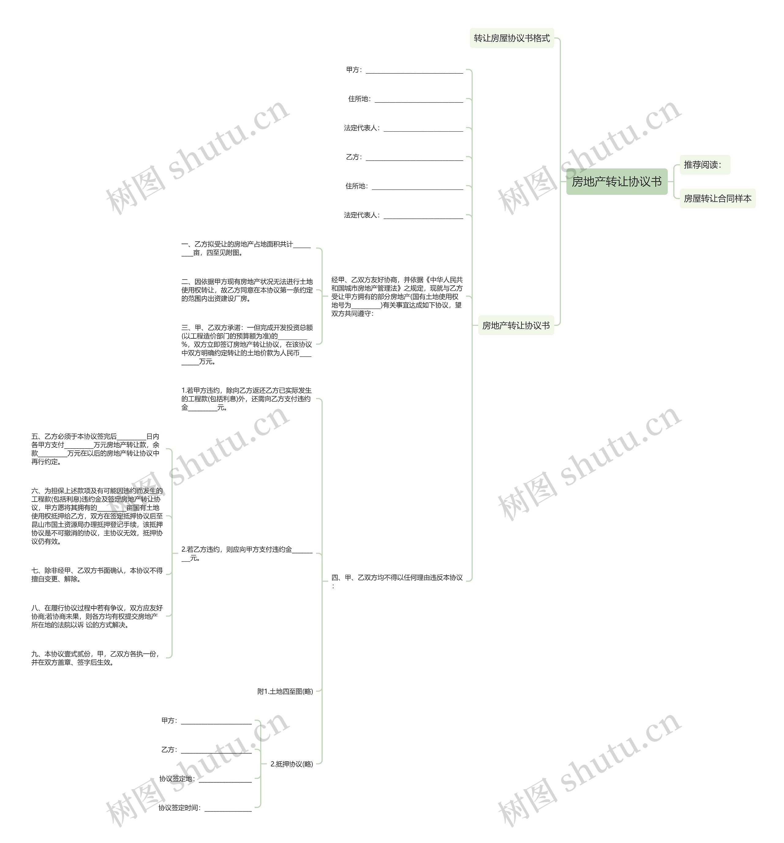 房地产转让协议书思维导图