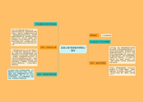 买涨心理 揭密楼市营销心理学