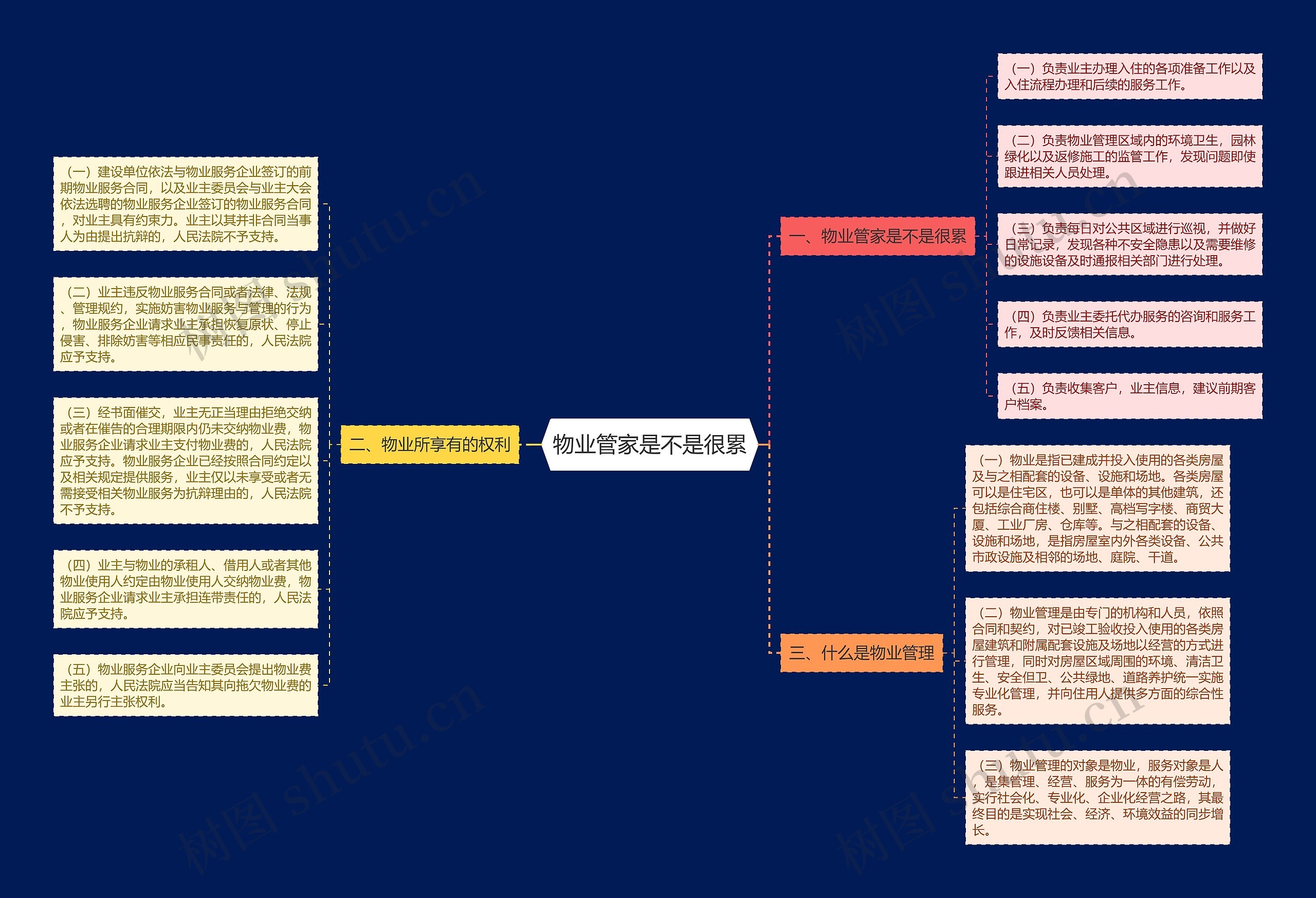 物业管家是不是很累思维导图