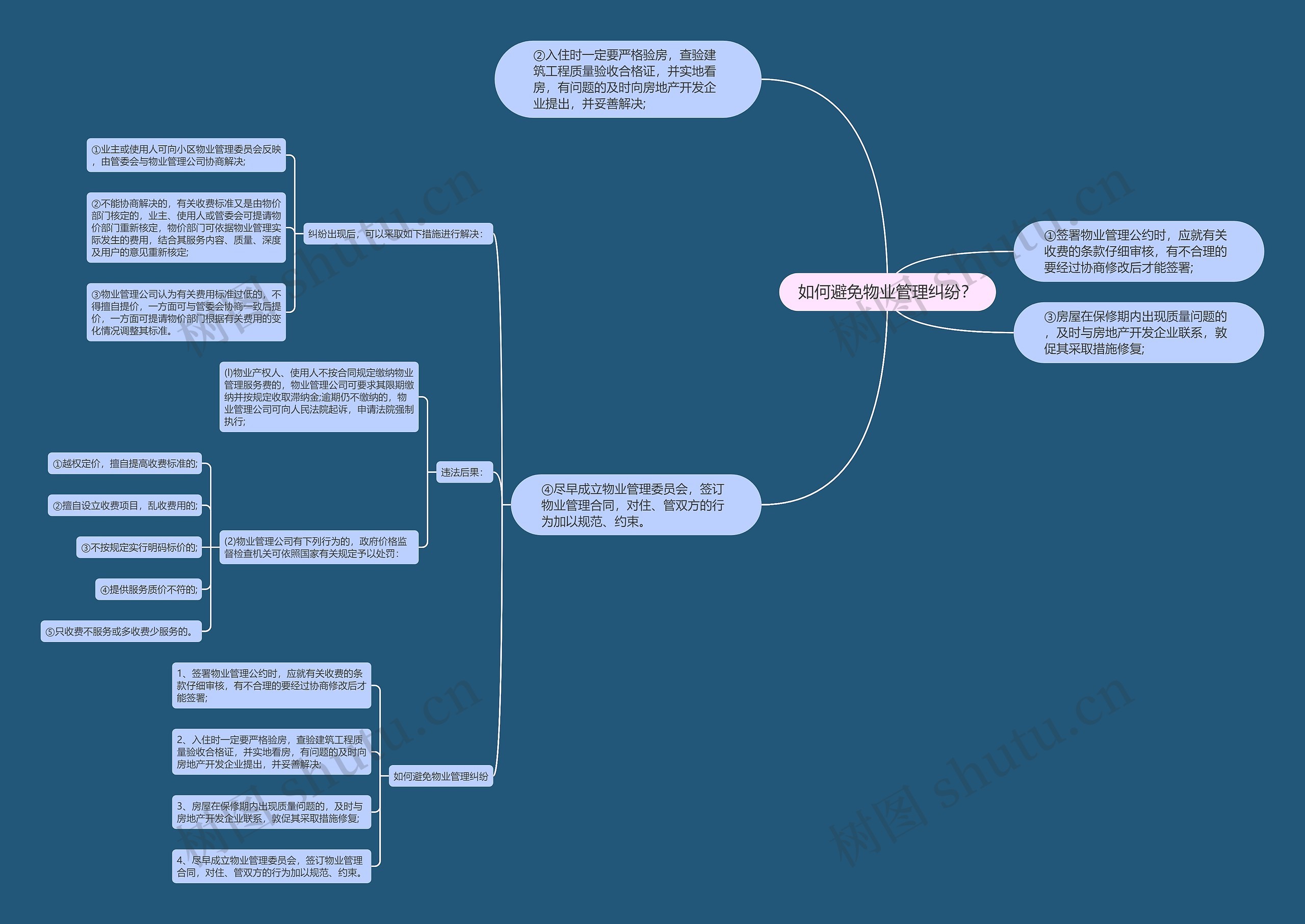如何避免物业管理纠纷? 如何避免物业管理纠纷?