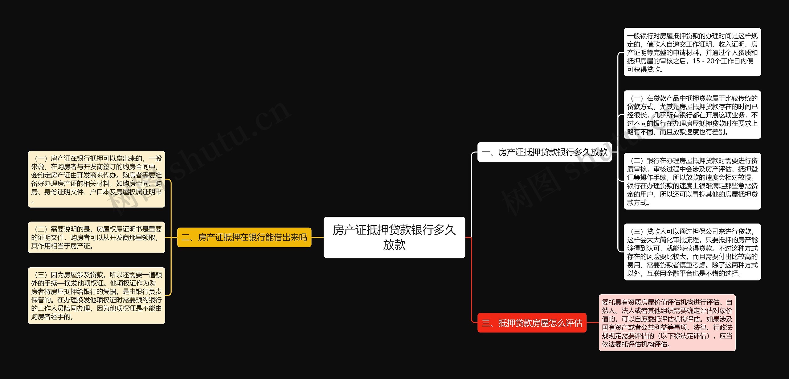 房产证抵押贷款银行多久放款