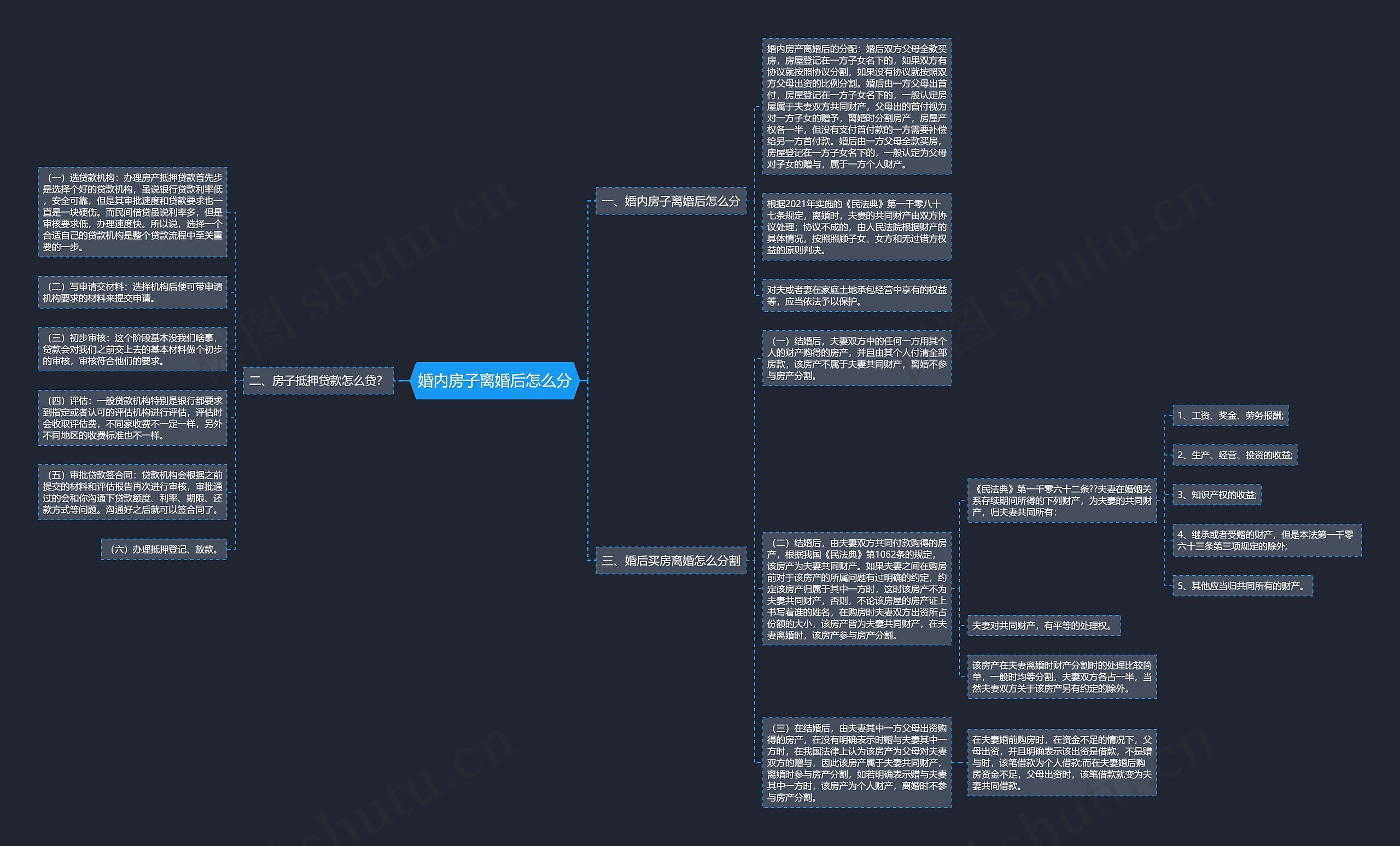 婚内房子离婚后怎么分思维导图
