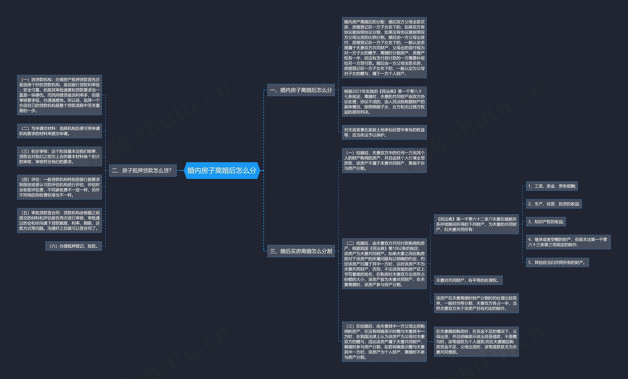婚内房子离婚后怎么分 婚内房子离婚后怎么分