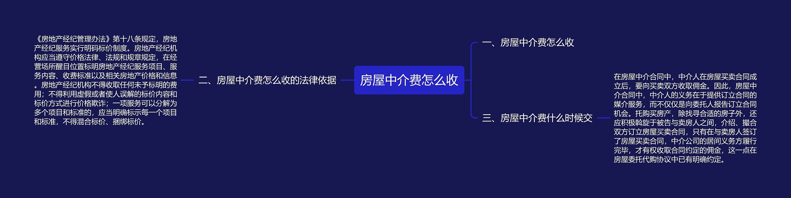 房屋中介费怎么收思维导图