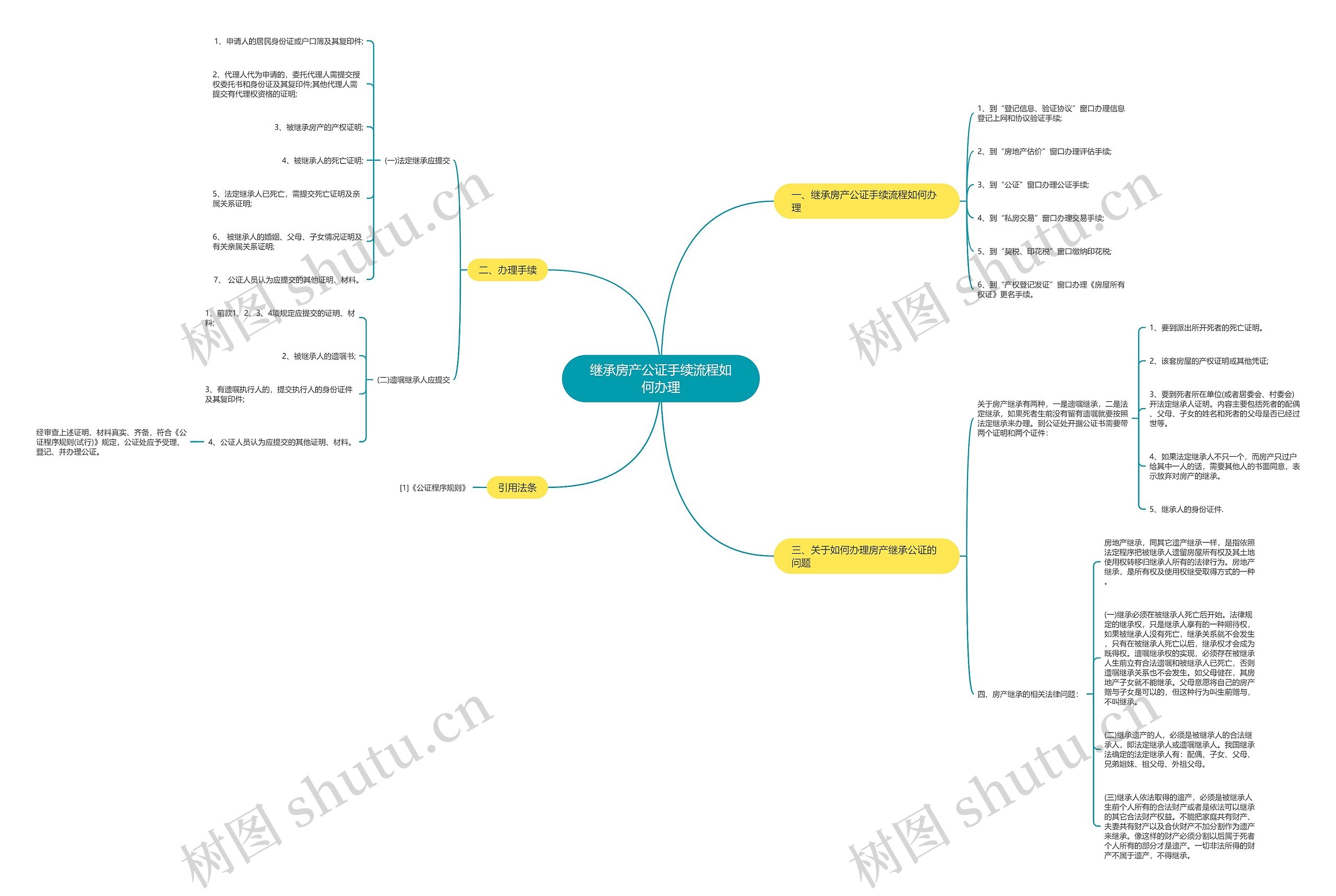 继承房产公证手续流程如何办理 继承房产公证手续流程如何办理