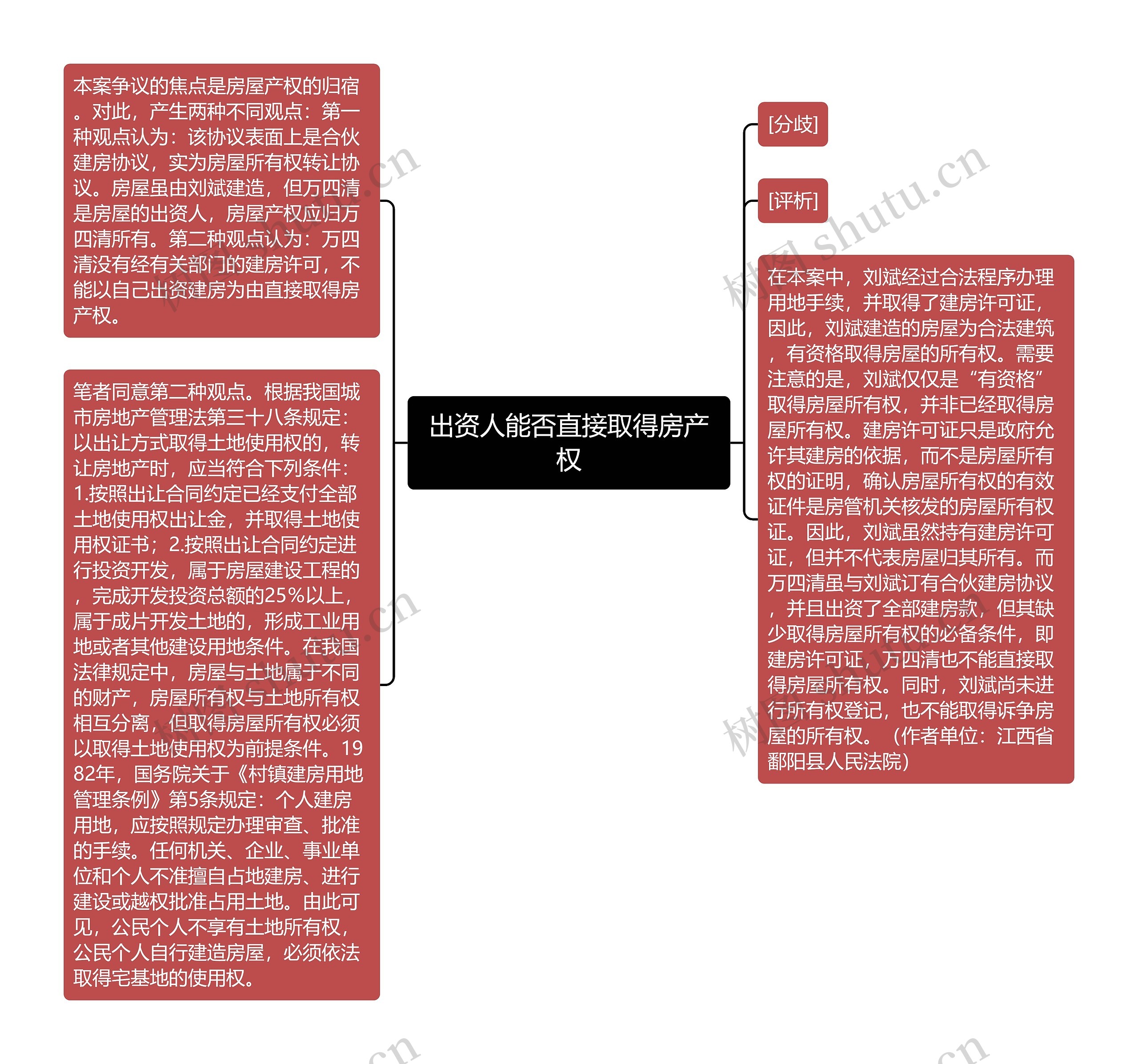 出资人能否直接取得房产权 出资人能否直接取得房产权