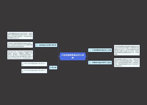 大连房屋维修基金怎么收费