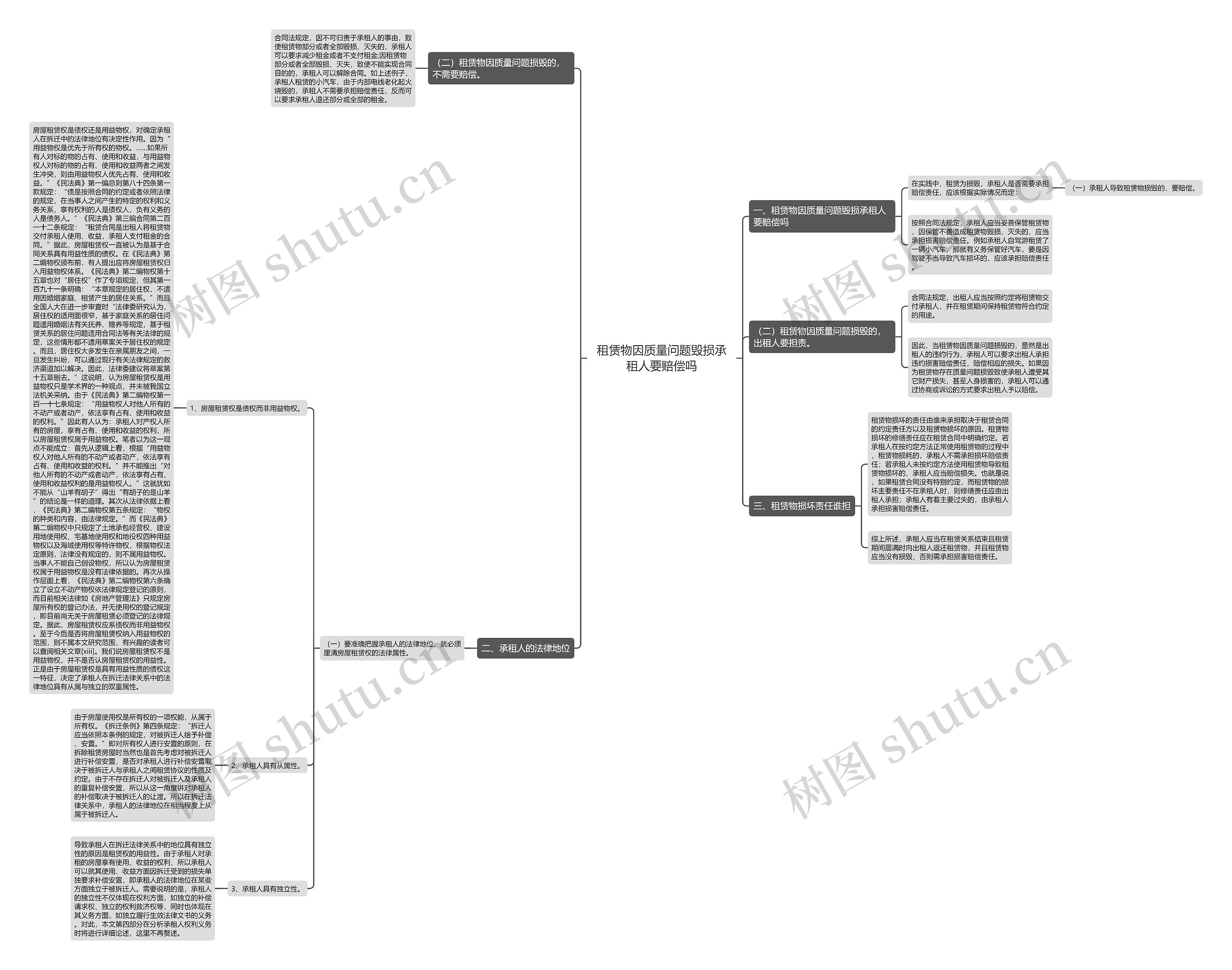 租赁物因质量问题毁损承租人要赔偿吗思维导图
