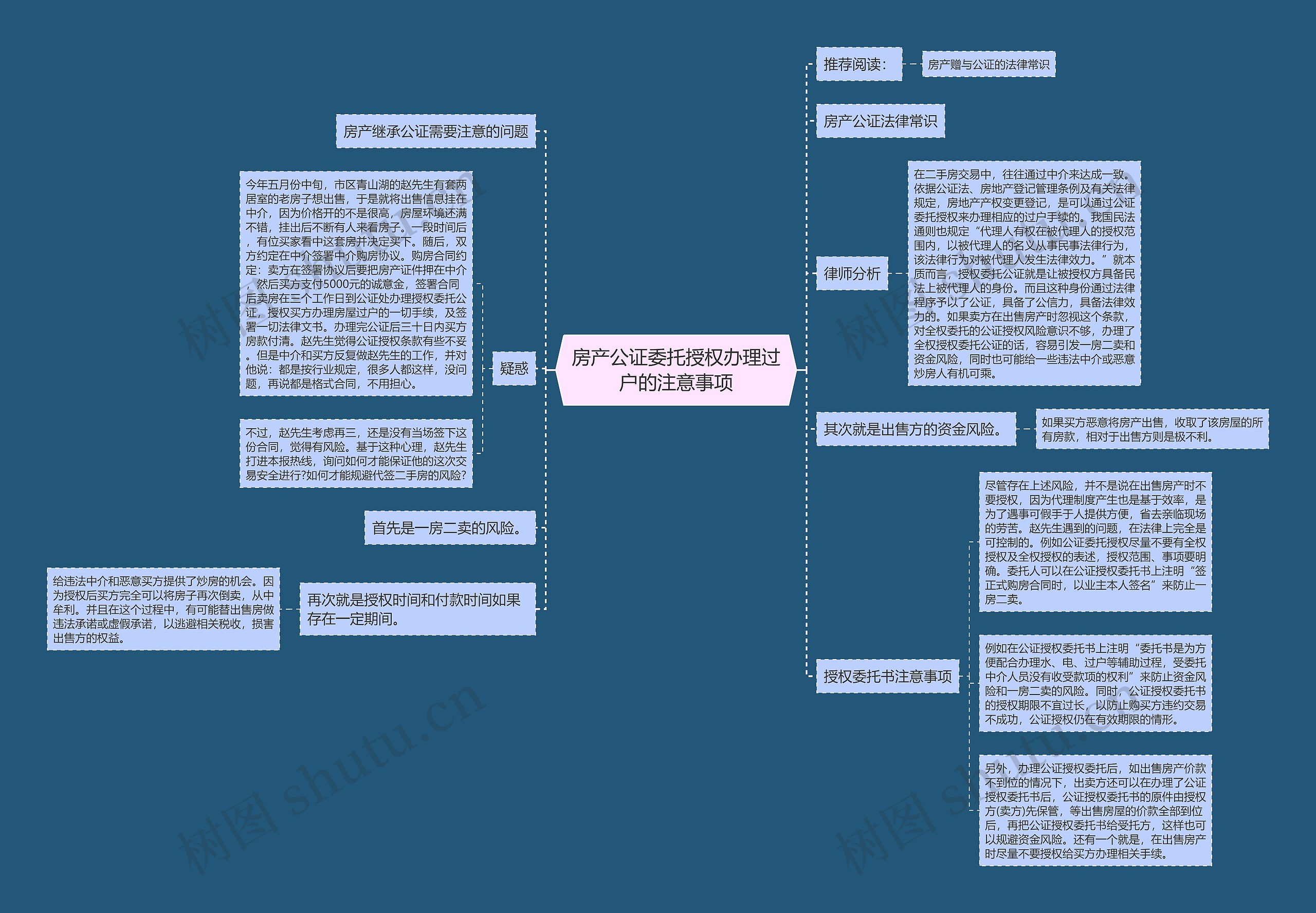 房产公证委托授权办理过户的注意事项思维导图