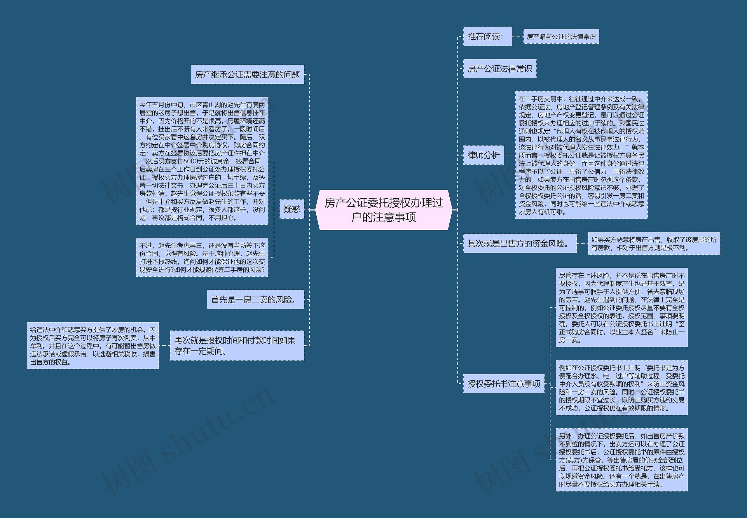 房产公证委托授权办理过户的注意事项 房产公证委托授权办理过户的注意事项