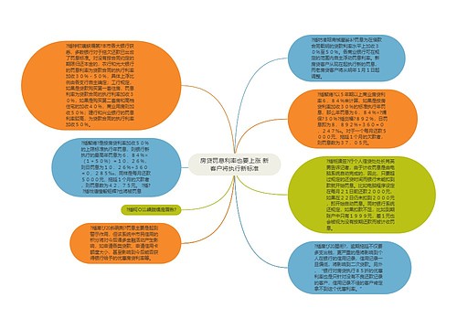 房贷罚息利率也要上涨 新客户将执行新标准