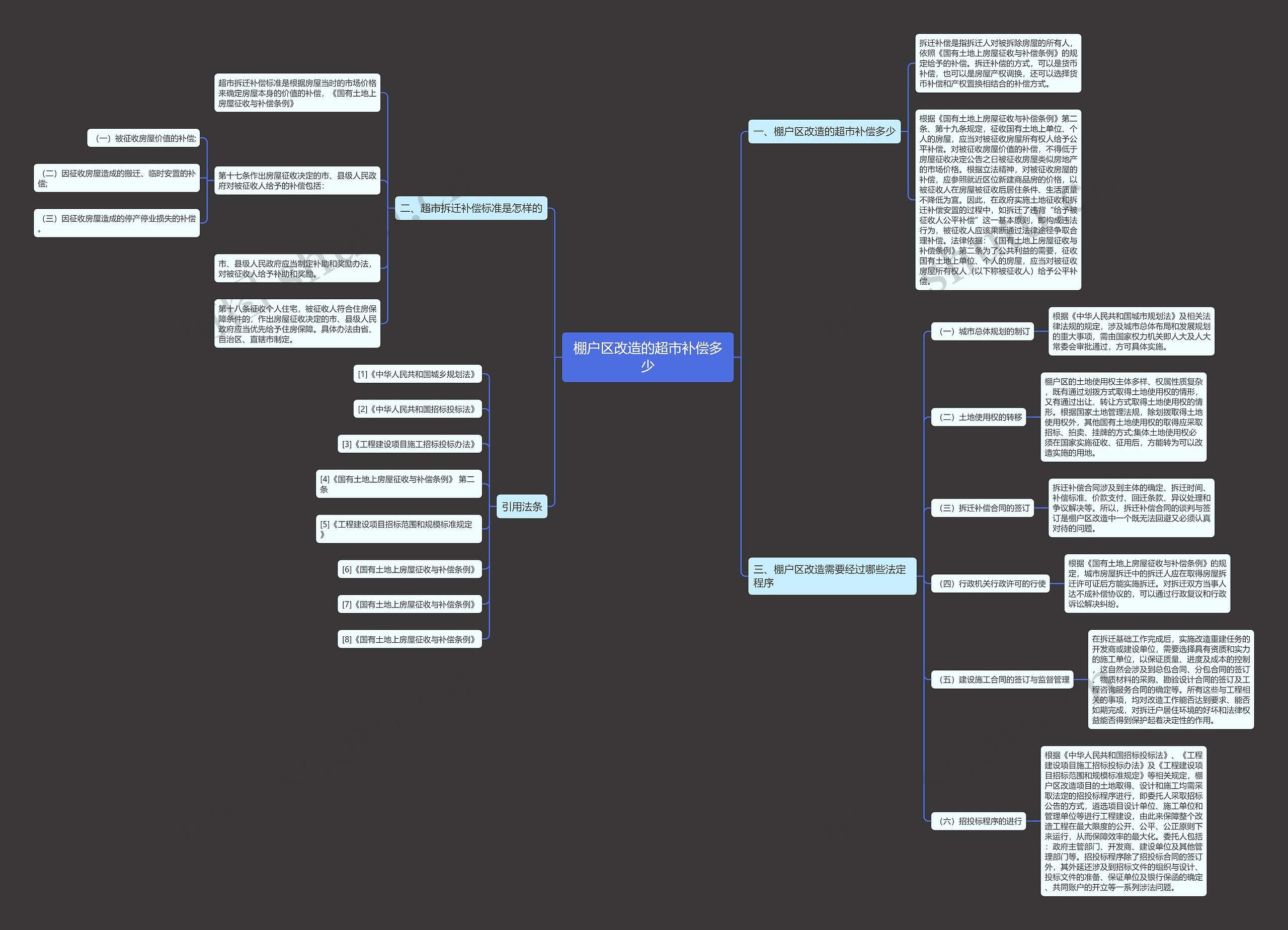 棚户区改造的超市补偿多少 棚户区改造的超市补偿多少
