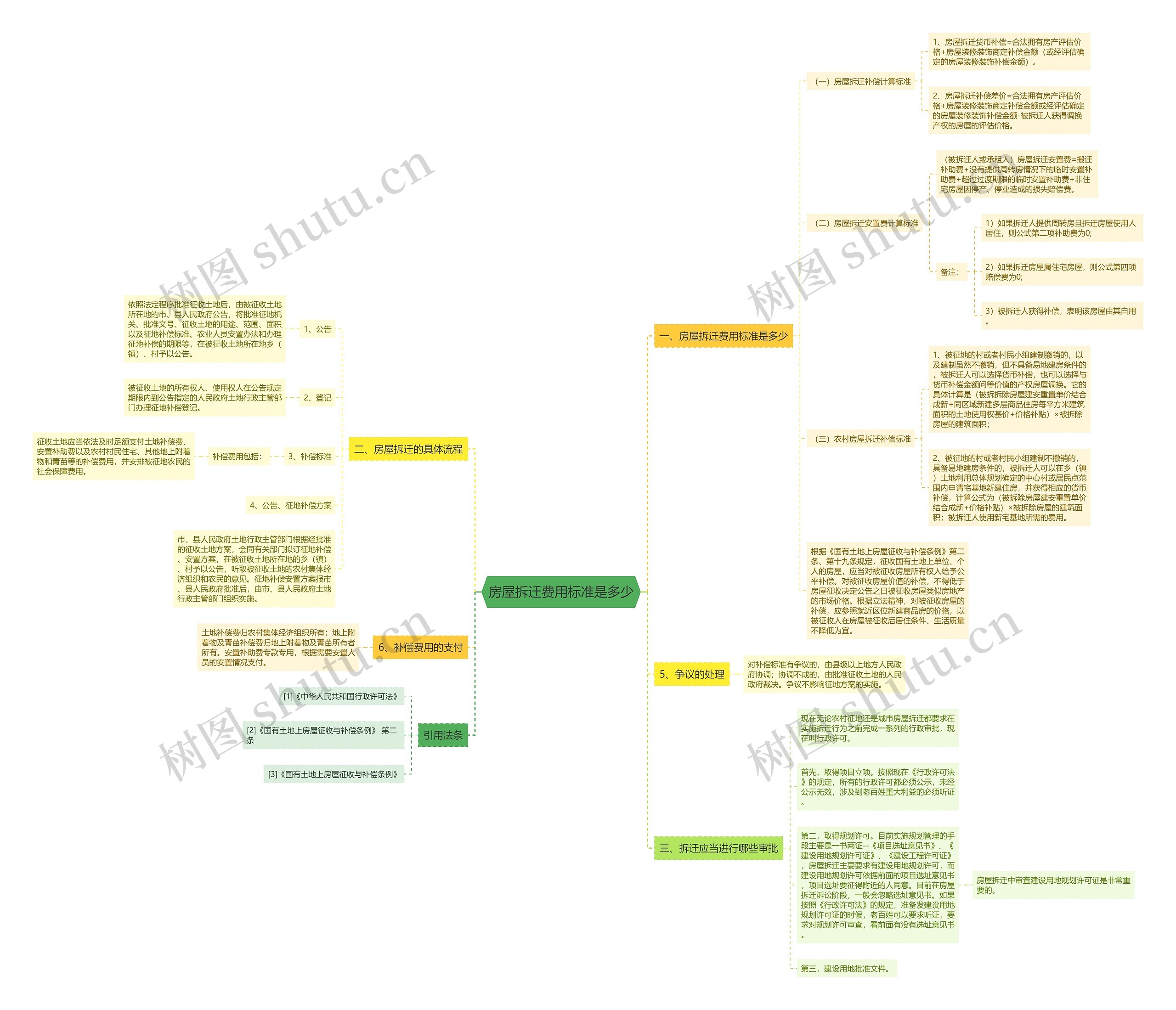 房屋拆迁费用标准是多少 房屋拆迁费用标准是多少