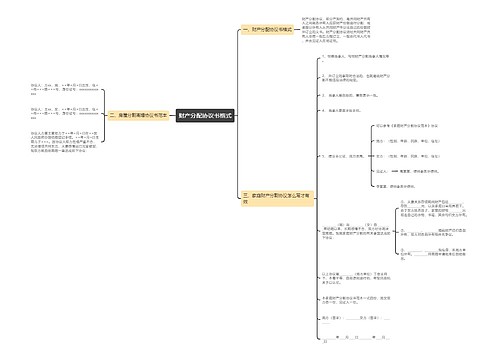 财产分配协议书格式