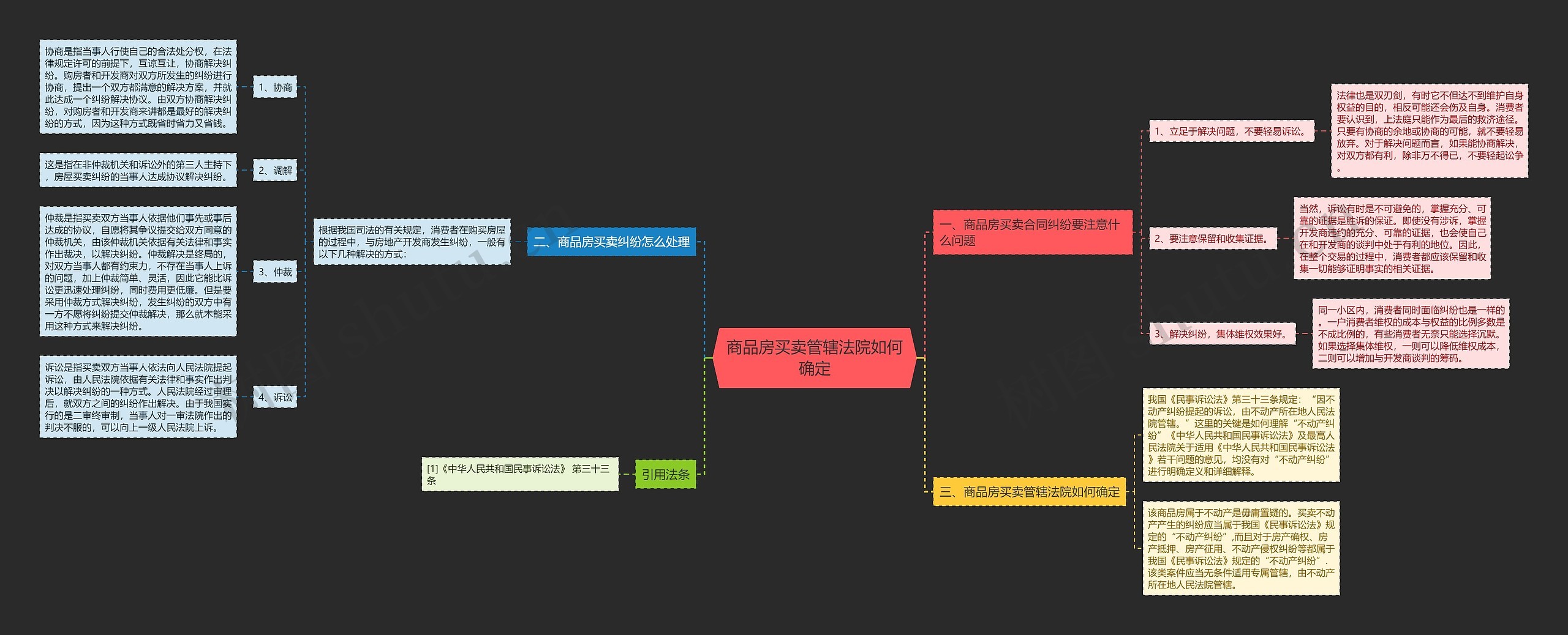 商品房买卖管辖法院如何确定 商品房买卖管辖法院如何确定