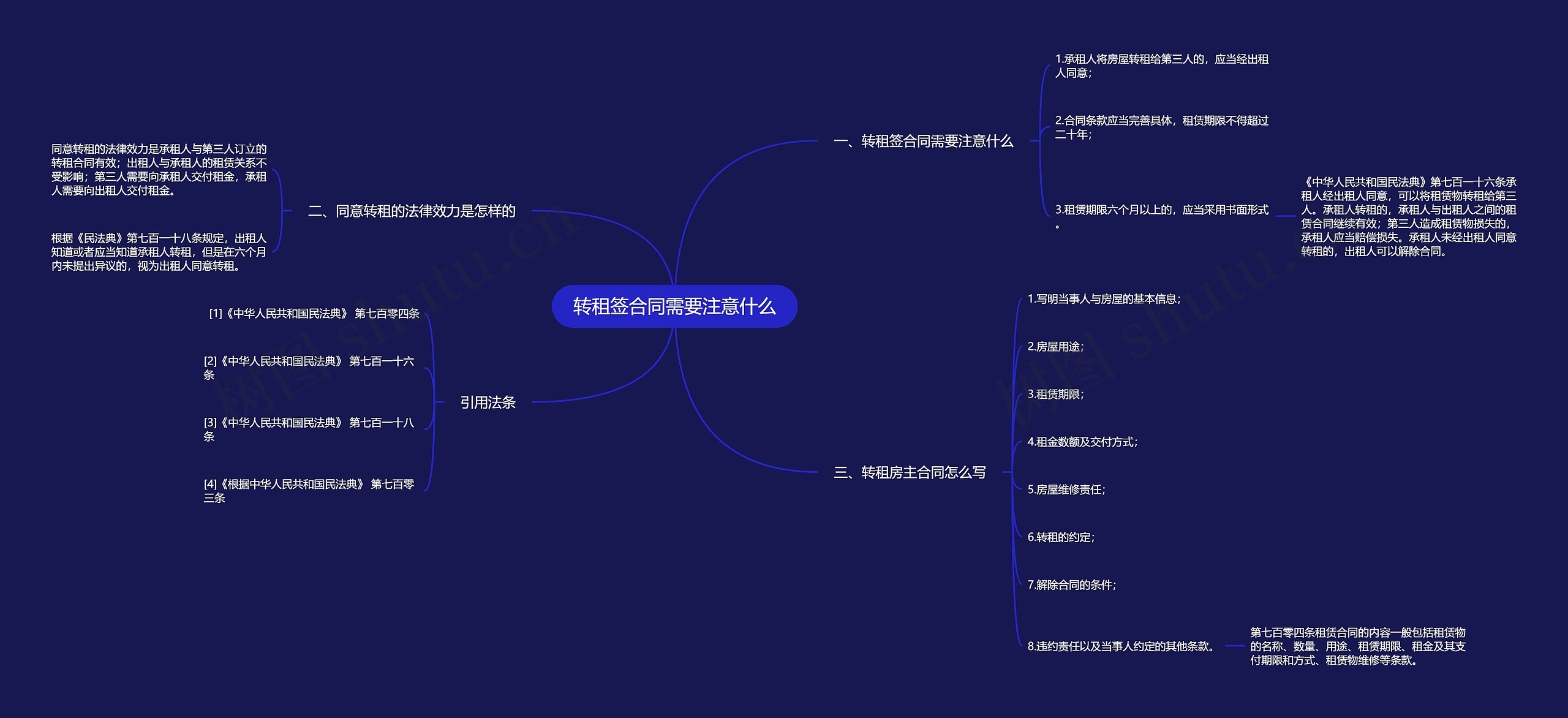 转租签合同需要注意什么