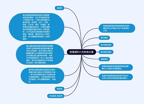 房屋面积六大种类分清