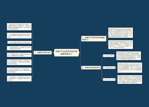 房屋产权证抵押贷款的额度最高是多少