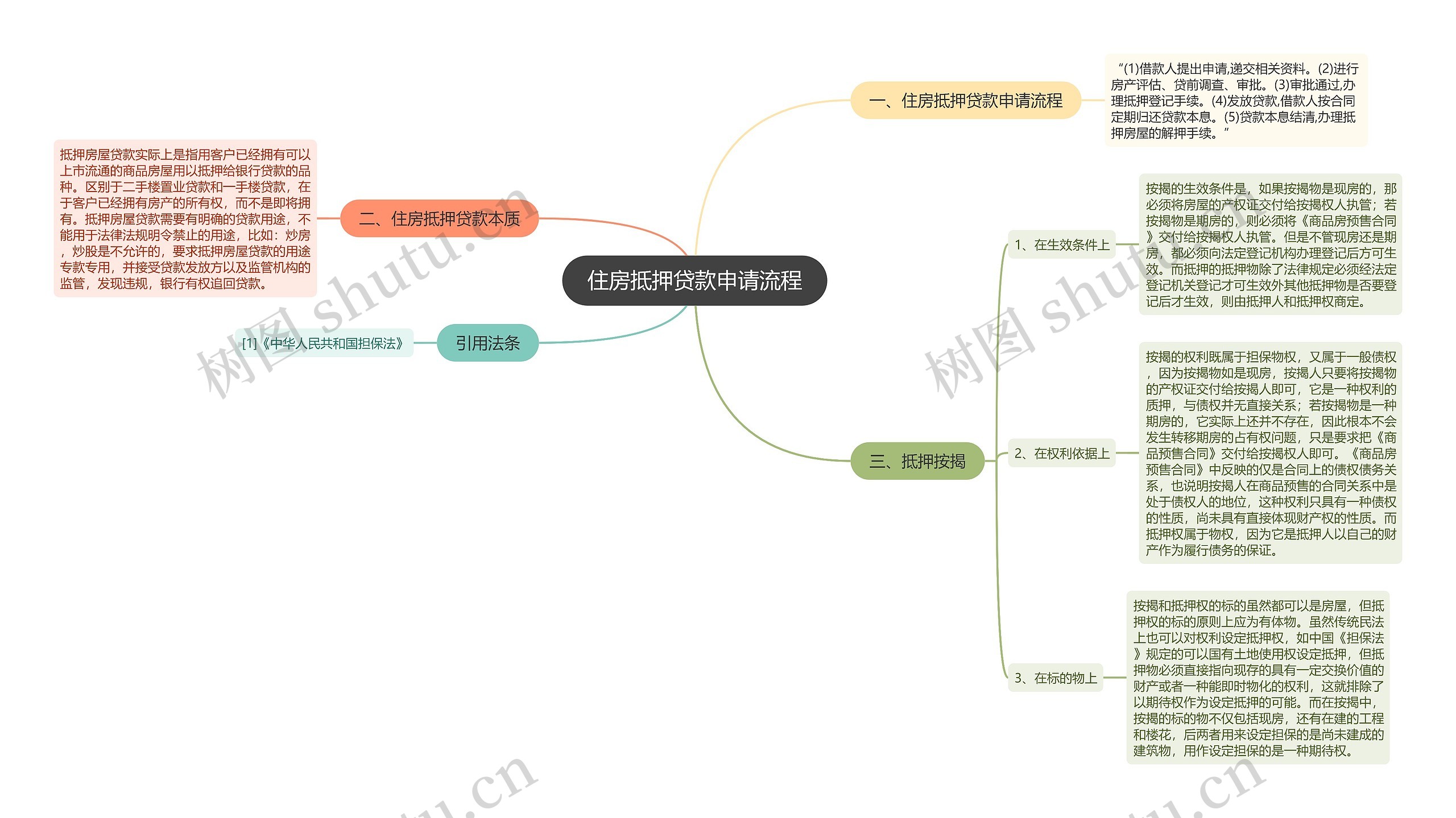 住房抵押贷款申请流程