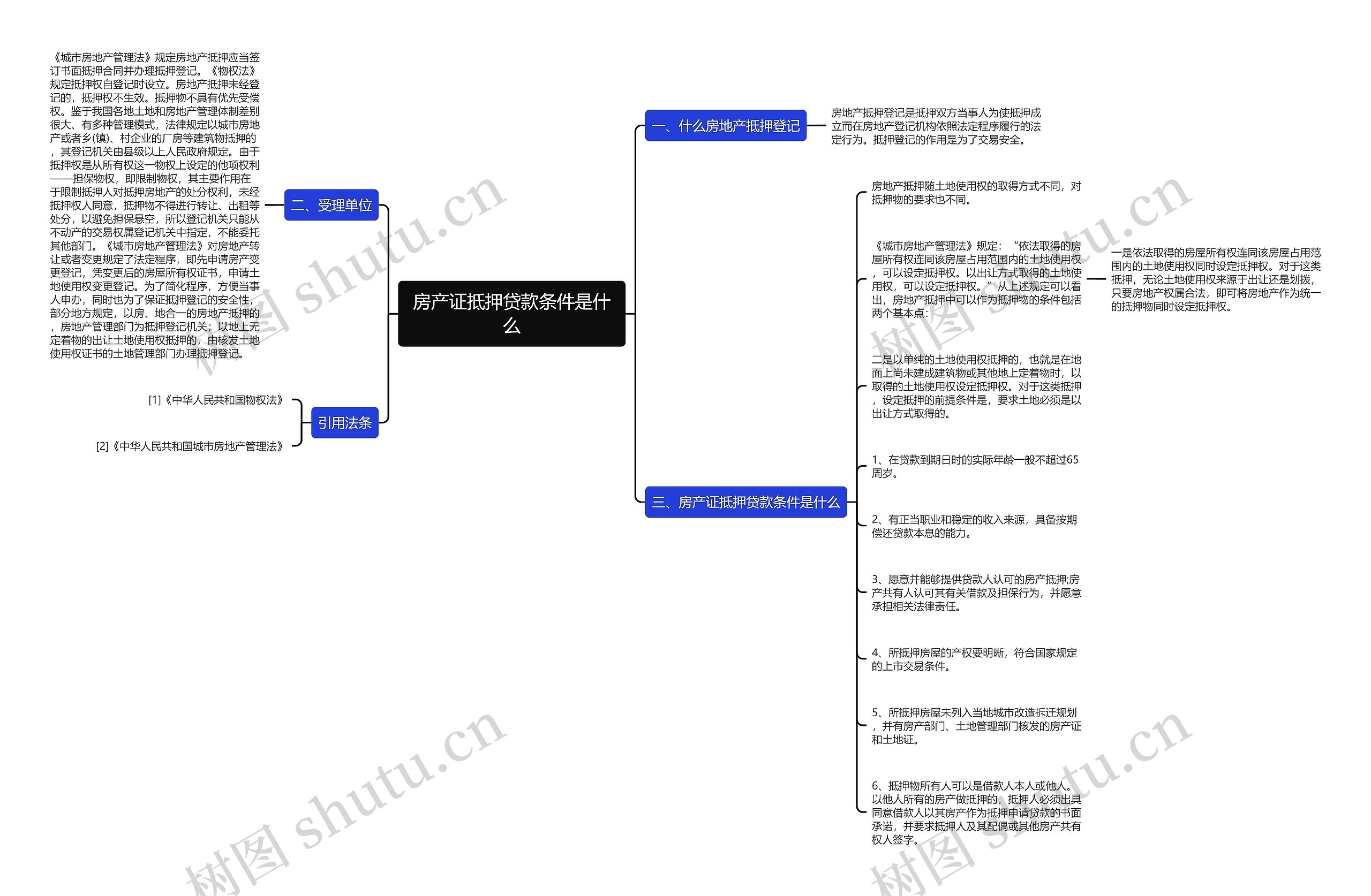 房产证抵押贷款条件是什么思维导图