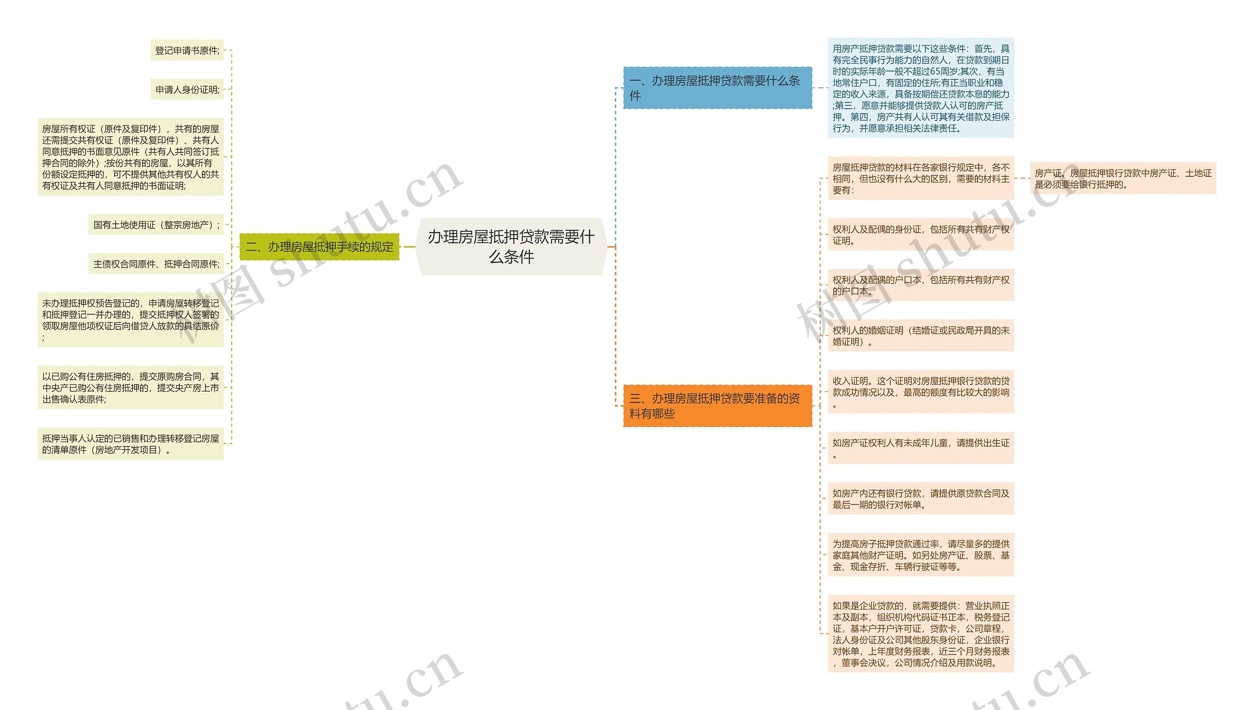 办理房屋抵押贷款需要什么条件