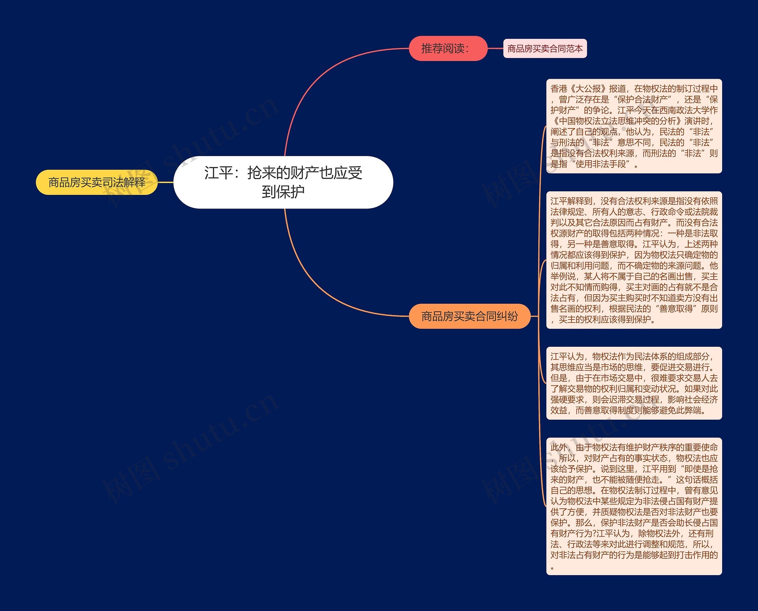 江平：抢来的财产也应受到保护思维导图