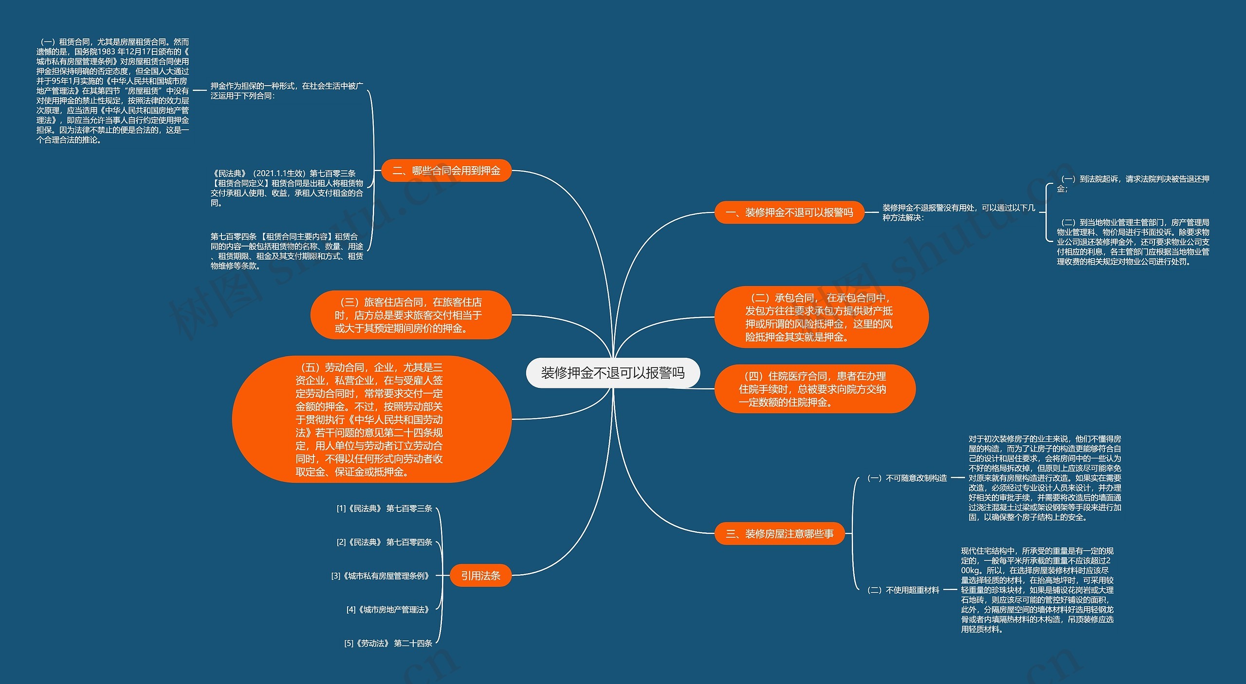装修押金不退可以报警吗 装修押金不退可以报警吗